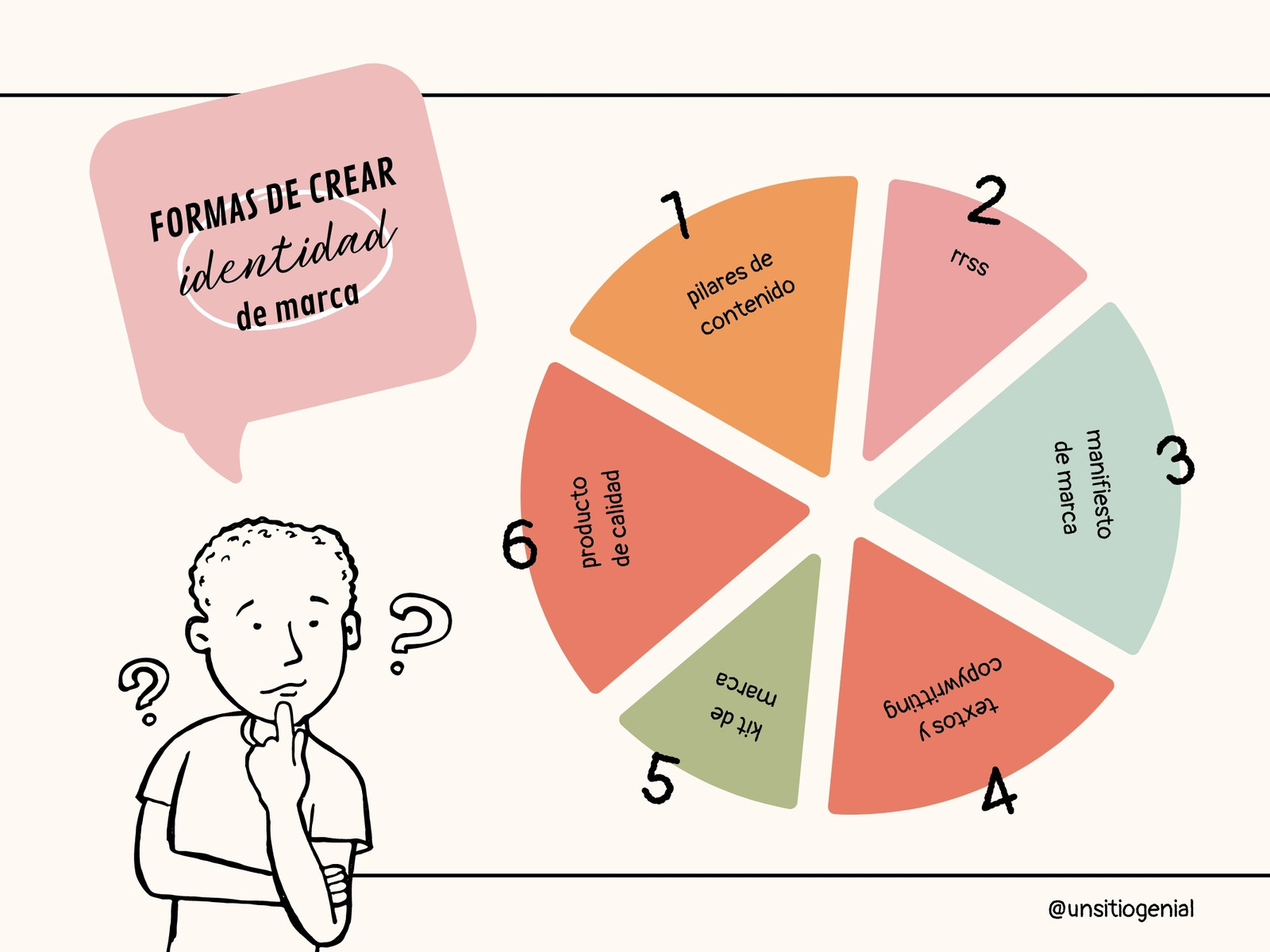 Gráfico mapa mental identidad de marca | publicidad y marketing | rosa, tonos pastel, sencillo y colorido