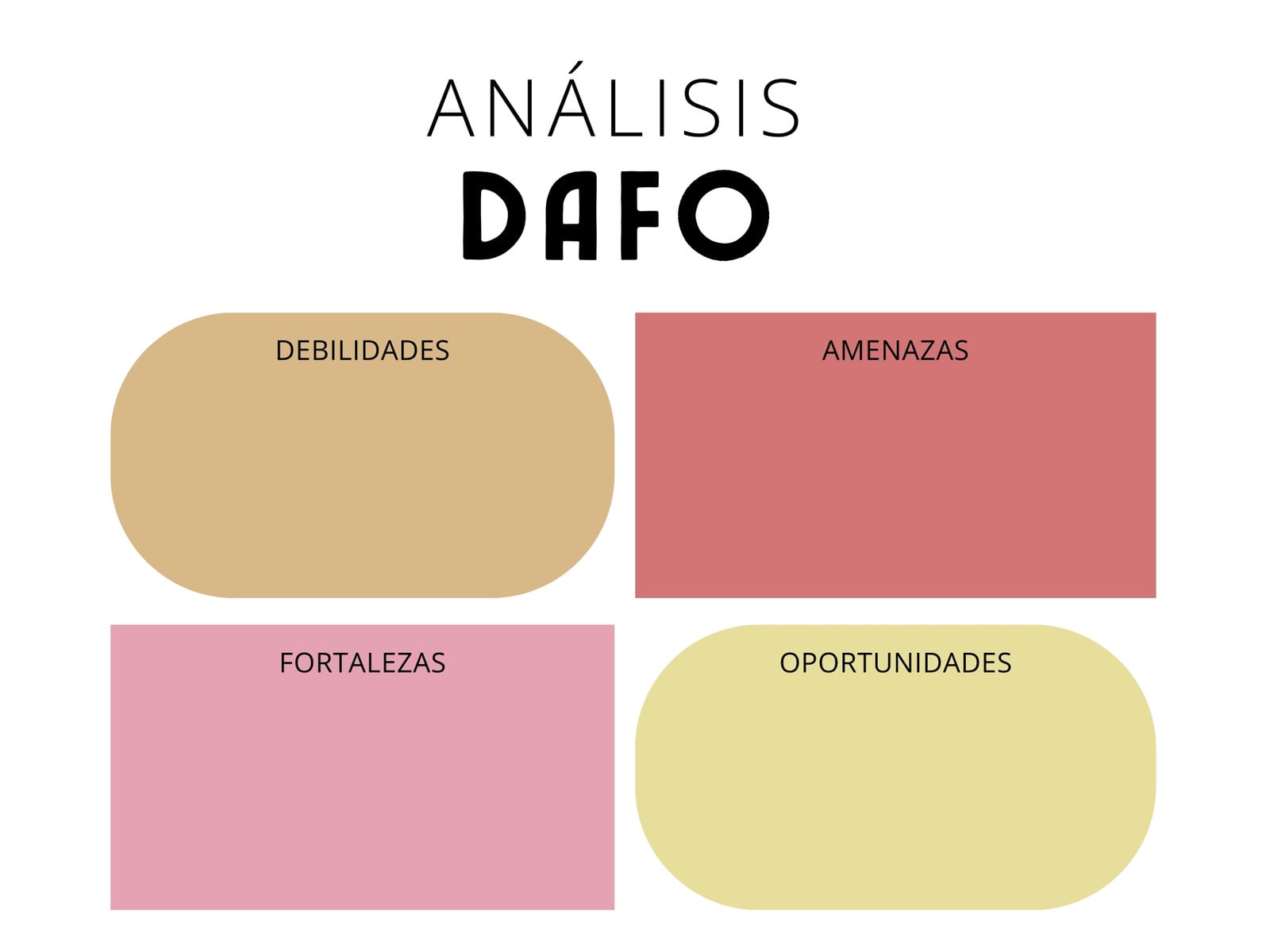 Gráfico de análisis dafo esquema de fortalezas y debilidades profesional moderno pasteles