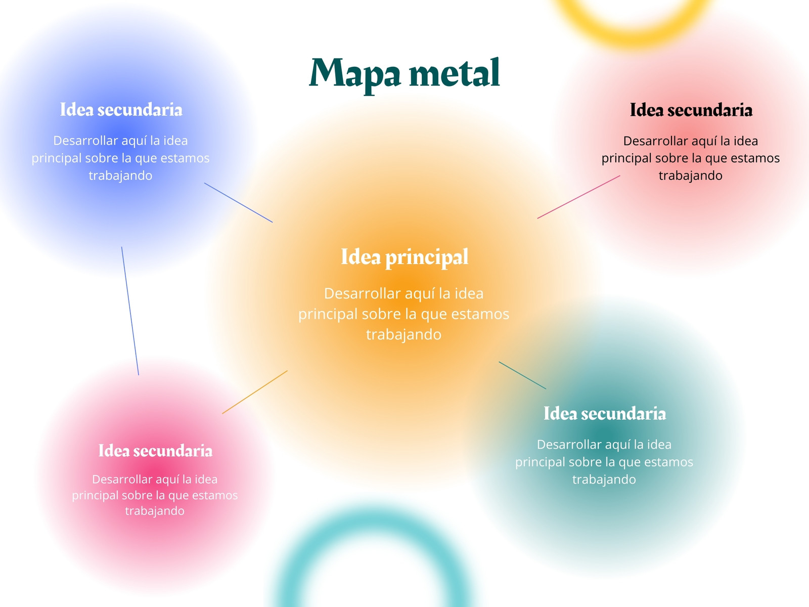 Gráfico Mapa Mental elegante en color amarillo, blanco, rosa, verde
