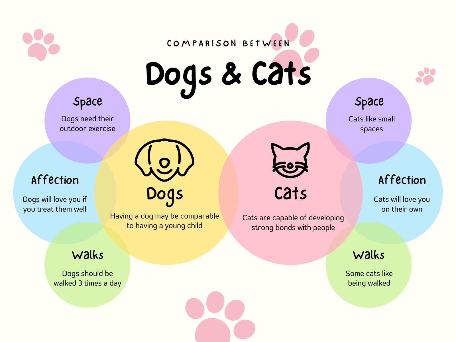 Yellow Pink Colorful Illustration Comparison Chart