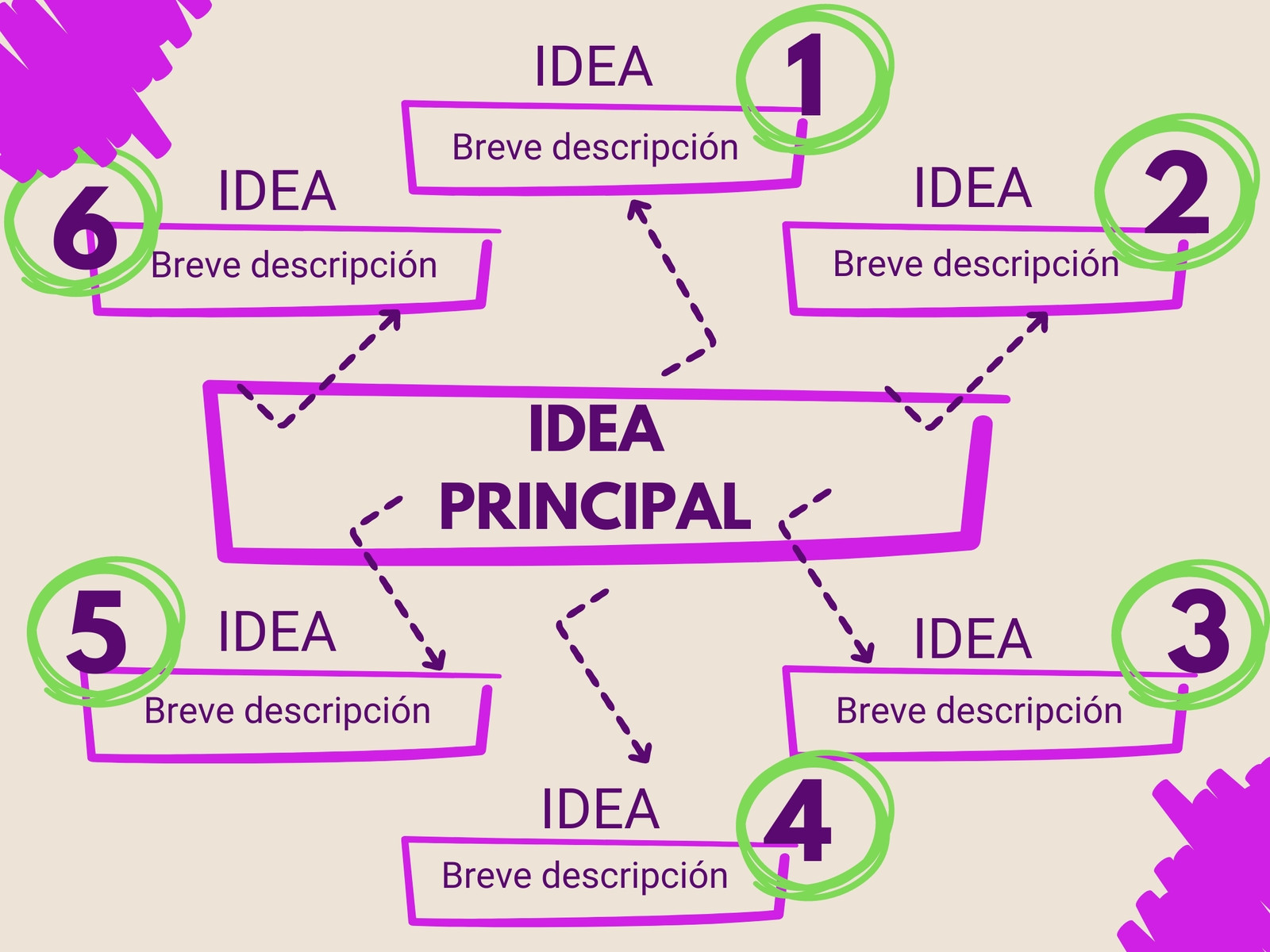 Gráfico Mapa Mental Simple Verde Morado