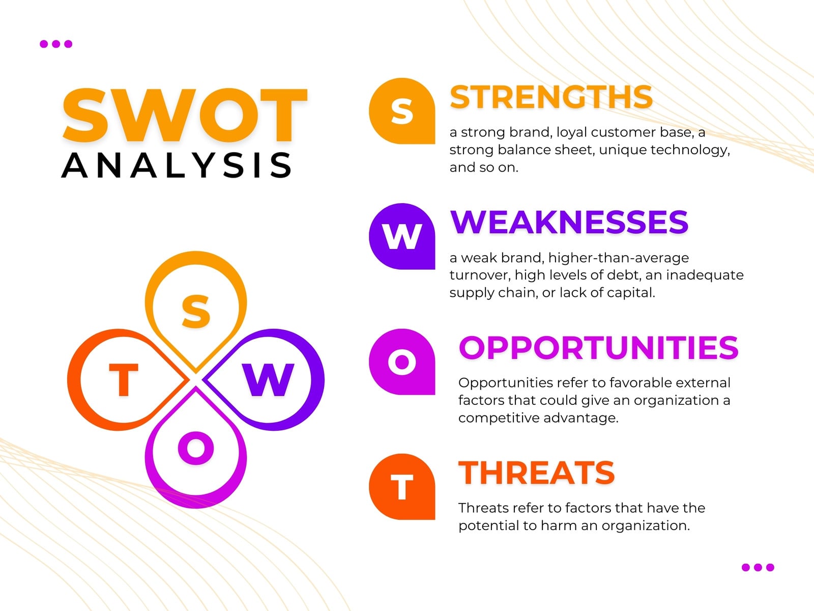 Yellow Pink Simple SWOT Analysis Presentation Graph
