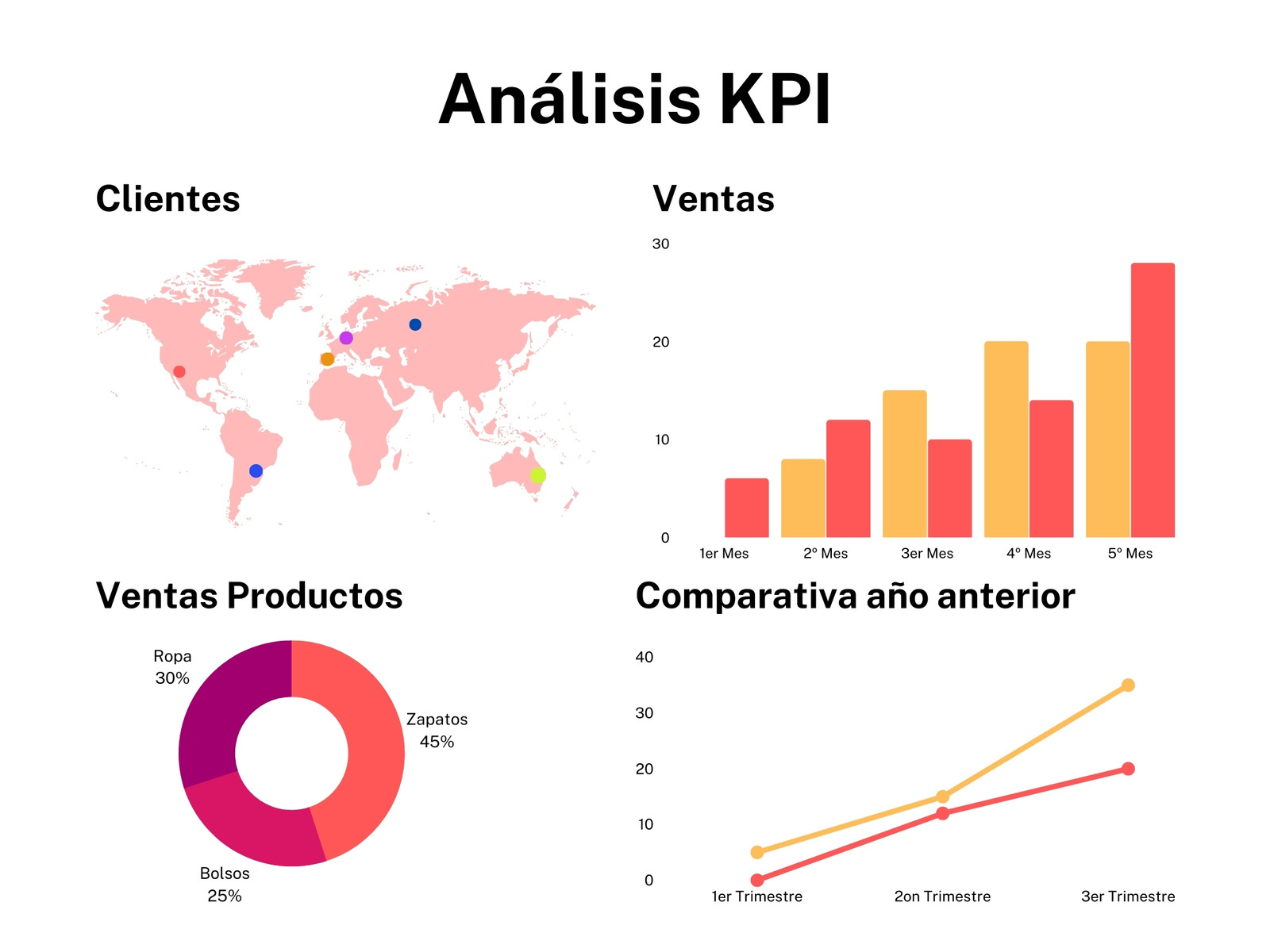 Gráfico Infografía Análisis KPI Ventas Marketing Rojo Amarillo