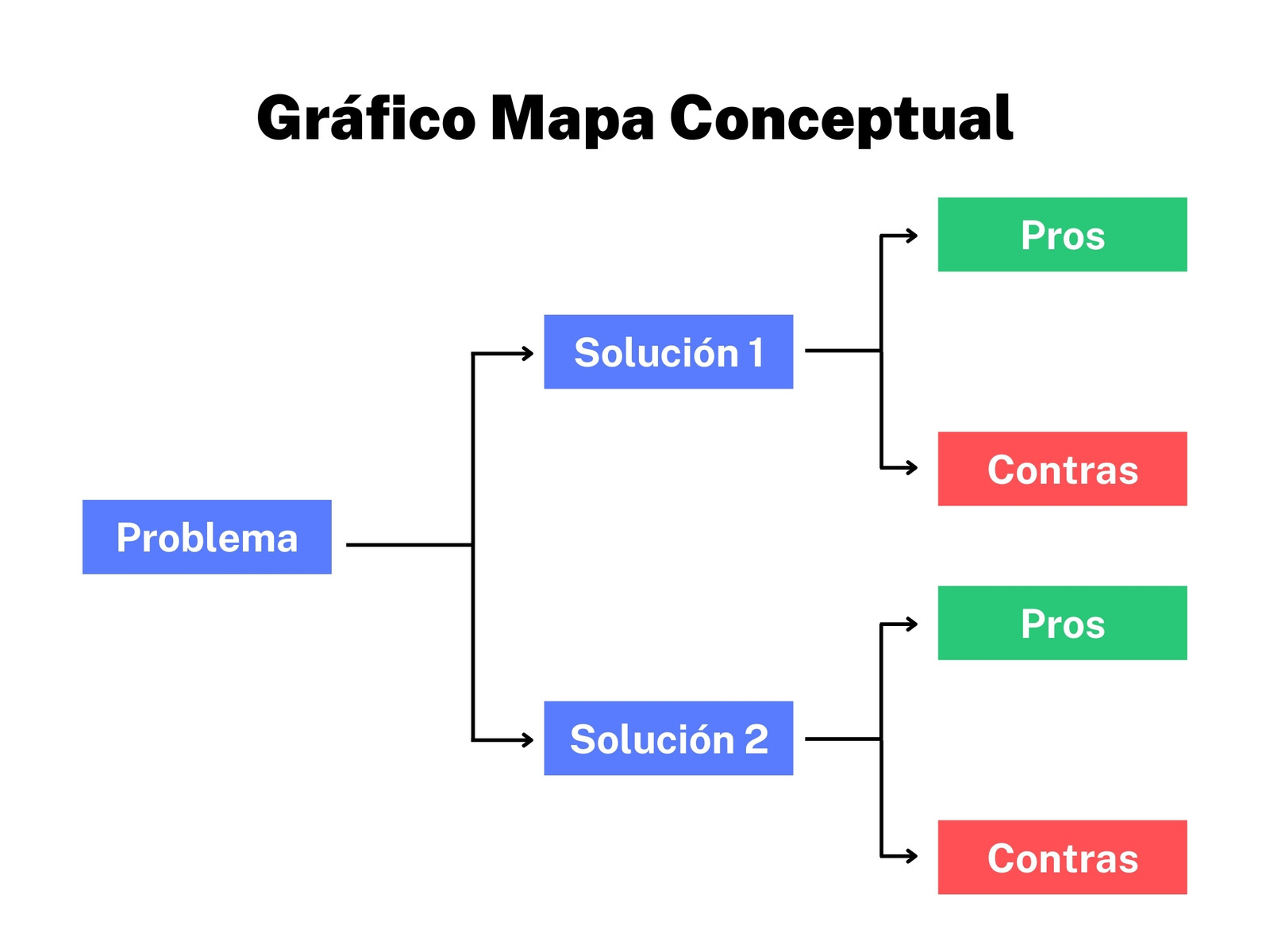 Gráfico Mapa Conceptual Forma Árbol