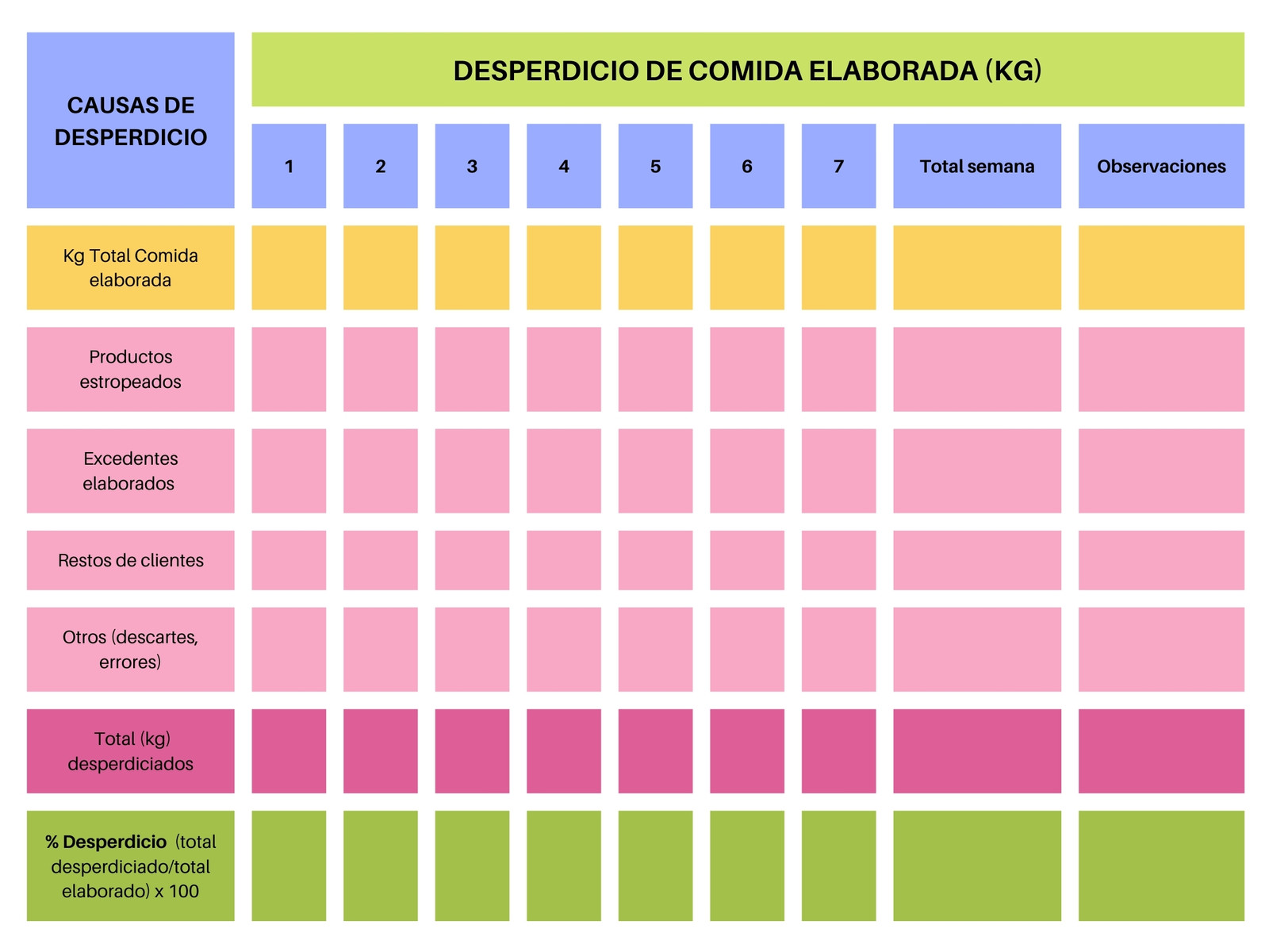 tabla calculo desperdicio alimentario comida restaurante moderno multicolor
