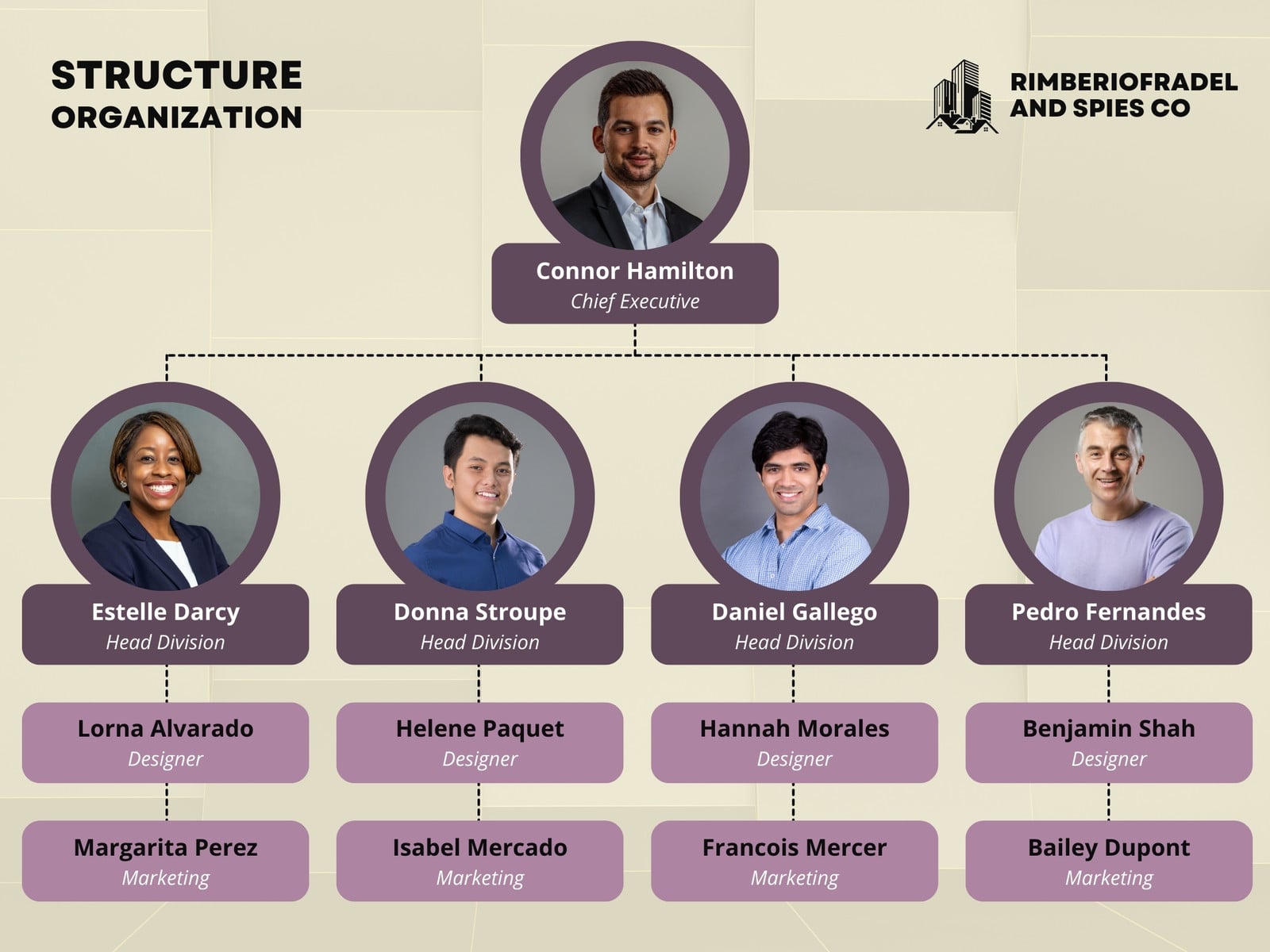 Brown Purple Professional Structure Organization Graph