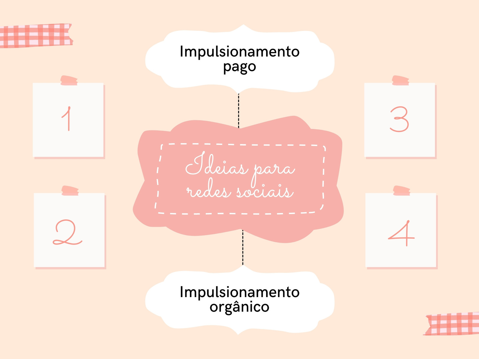 Ideias para redes sociais rosa e coral delicado mapa mental