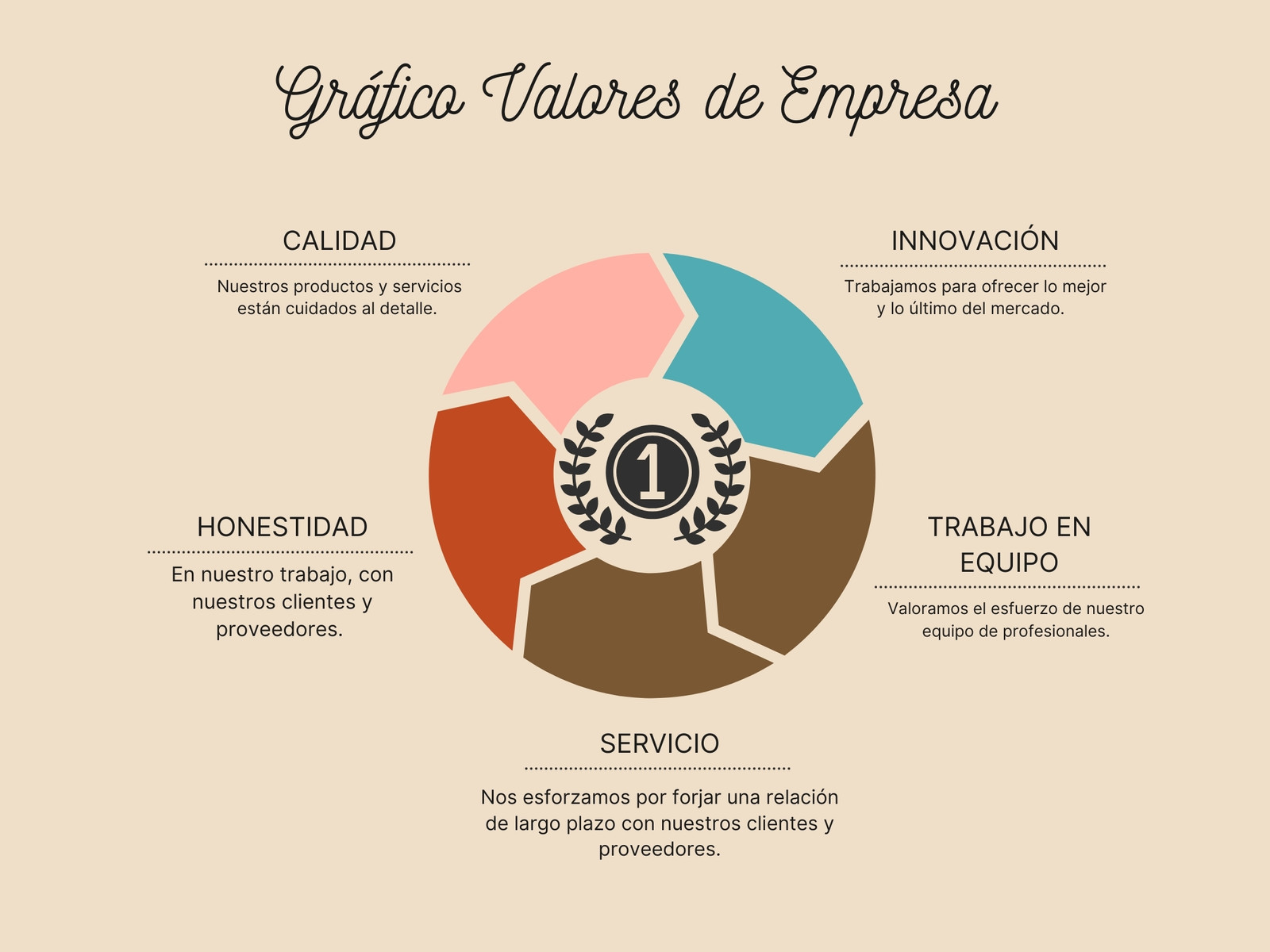 Gráfico Circular Valores de Empresa Retro Beige