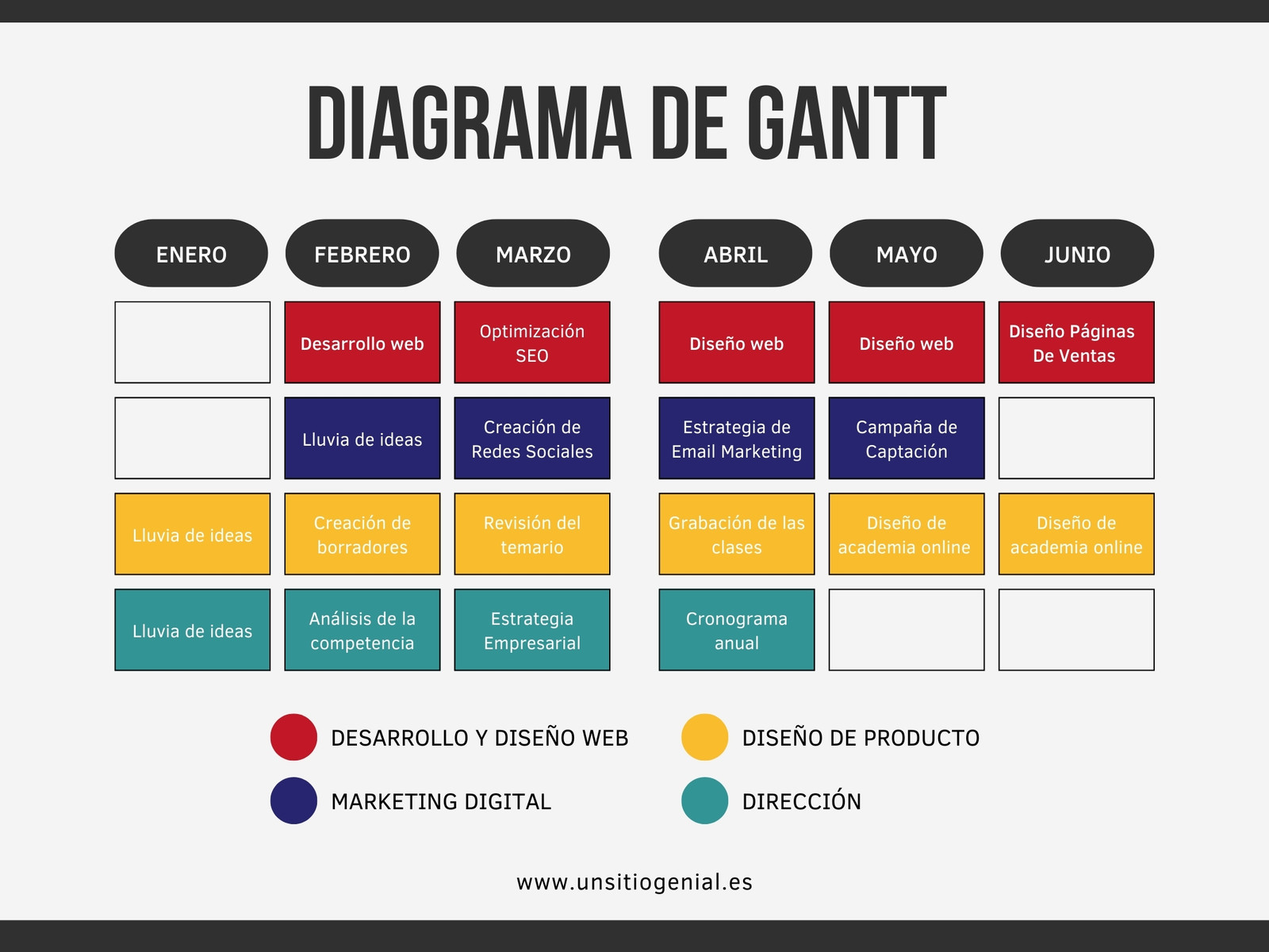 Gráfico Diagrama de Gantt de Proyectos Corporativo Moderno y Profesional Multicolor Blanco Negro Azul Rojo y Amarillo