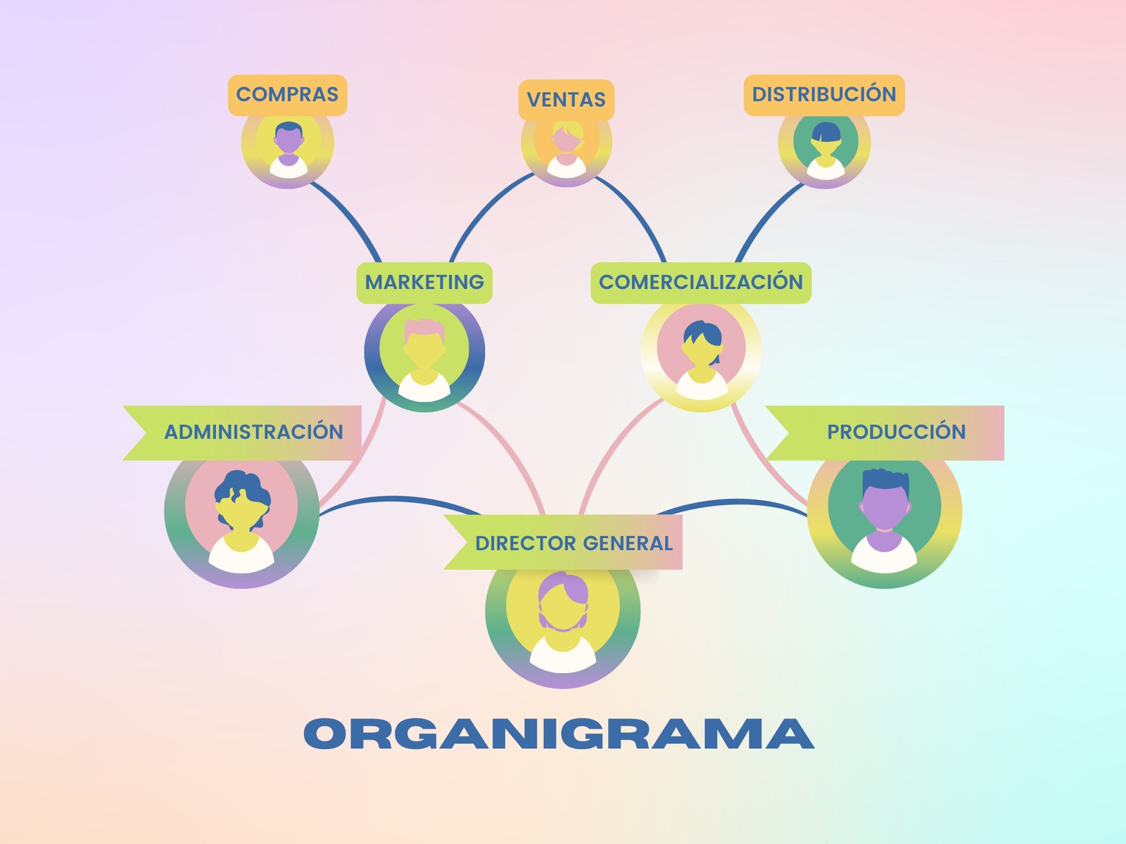 Gráfico Organigrama Corporativo Gradiante Multicolo