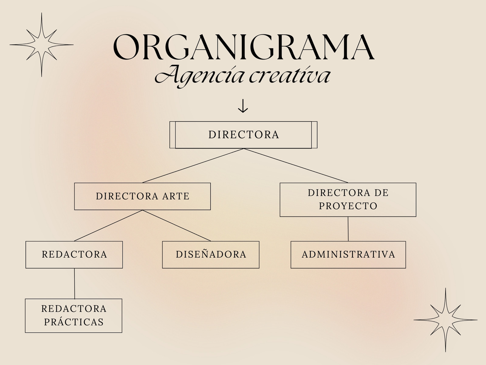 Gráfico organigrama corporativo cargos con foto lineal degradado minimalista