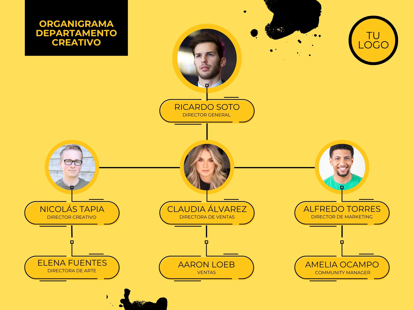 Gráfico Organigrama con Foto Departamento Creativo Profesional Amarillo Negro Blanco