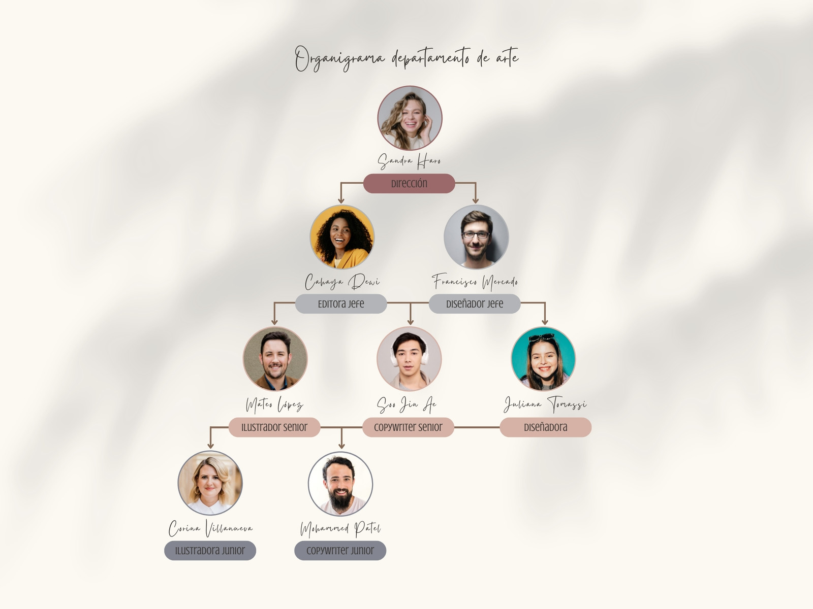 Organigrama departamento de arte minimalista rosa y gris