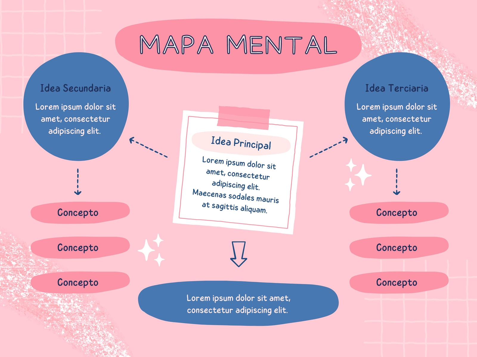 Gráfico de Mapa Mental Orgánico Rosa y Azul