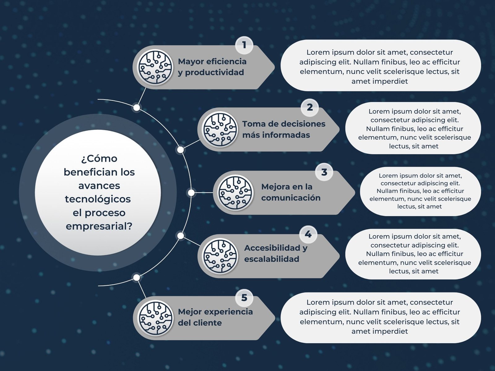 Grafico Beneficios de la Tecnología Proceso Empresarial Profesional Azul Gris
