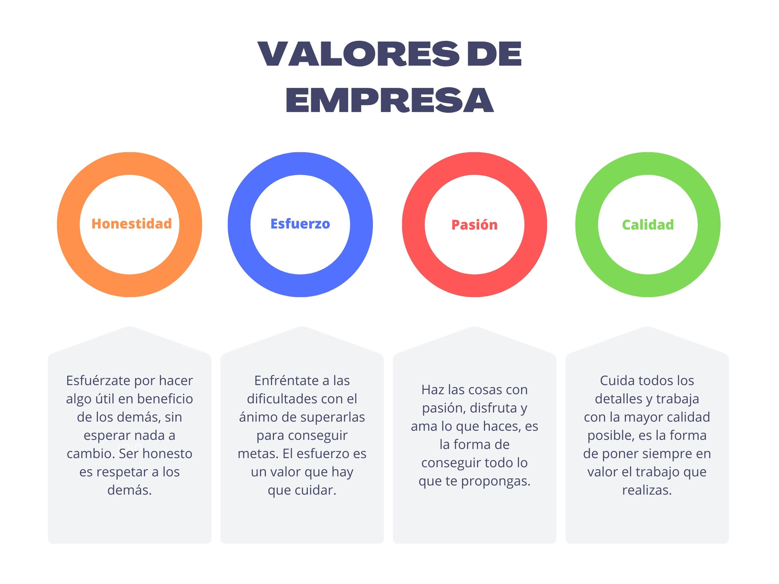 Gráfico valores de empresa moderno colorido