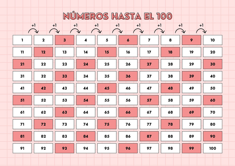 Formato de rifa 100 números para editar gratis | Canva
