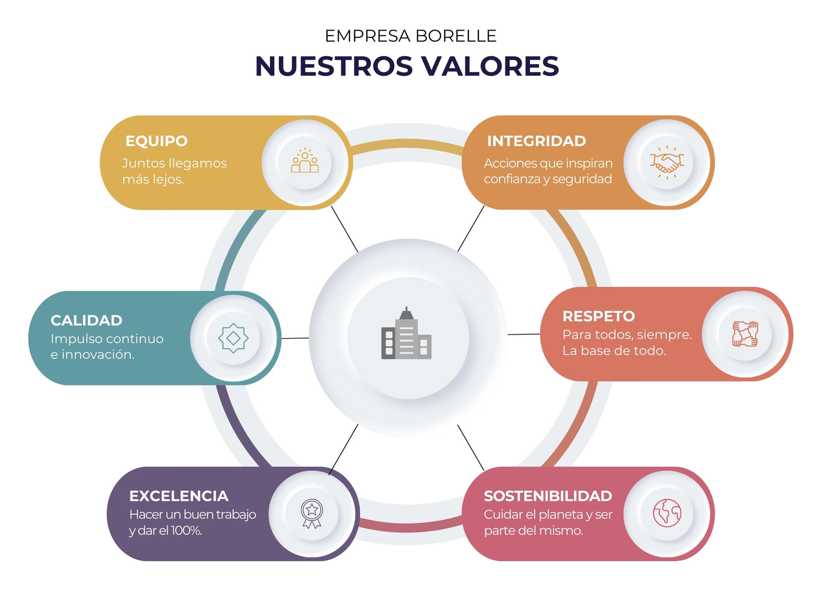 Gráfico Valores Empresa Profesional Multicolor