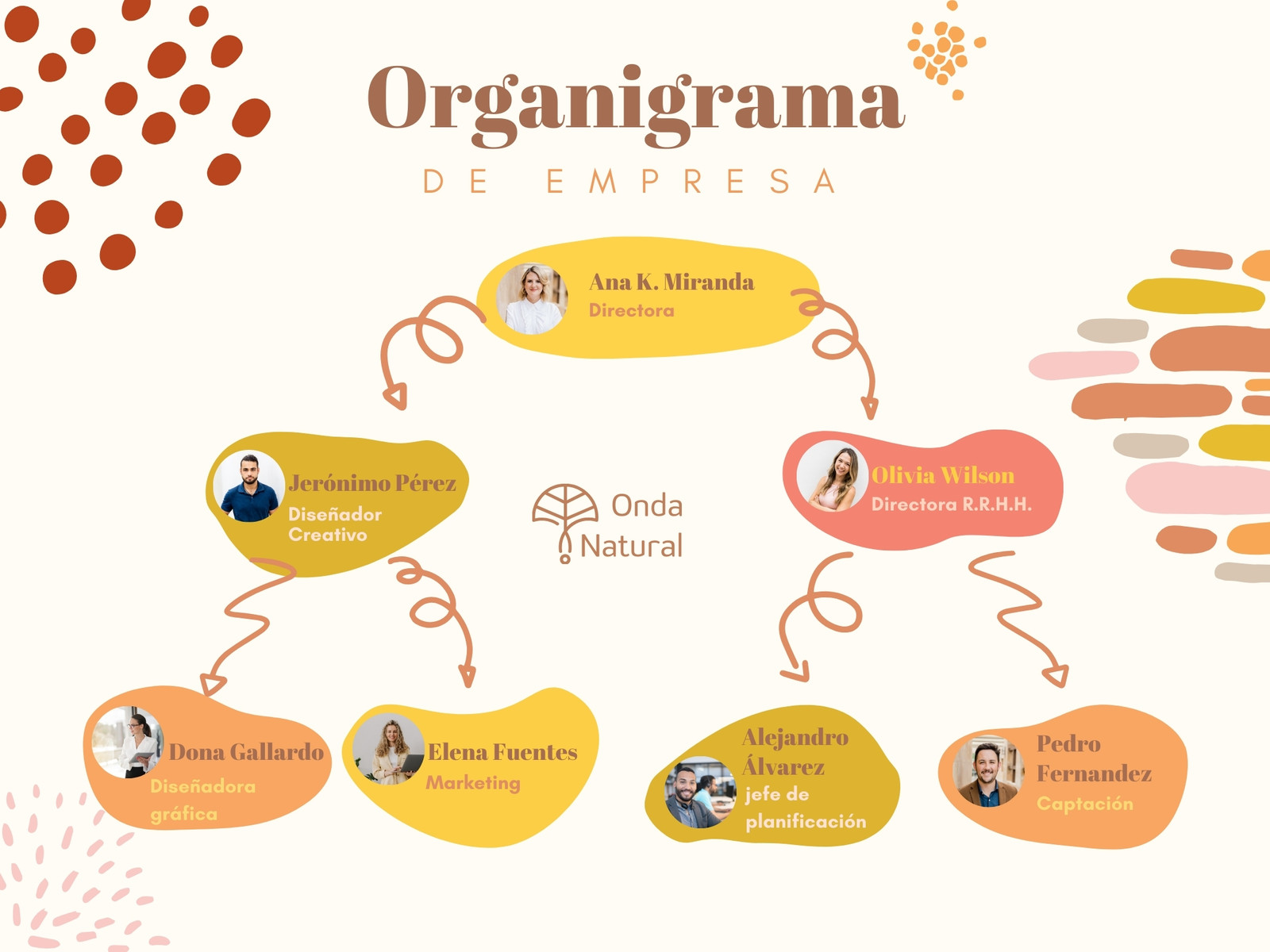 Gráfico Organigrama de empresa minimal organic colores cálidos