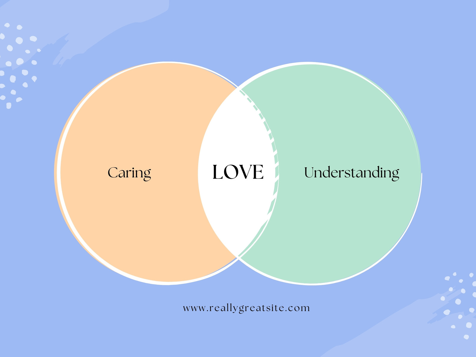 Pastel Blue Abstract Simple Love Venn Diagram