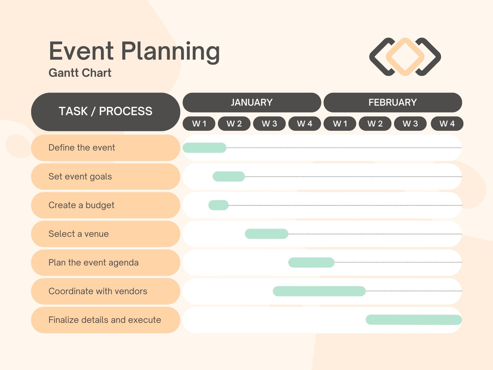 Yellow Peach Modern Event Planning Gantt Chart