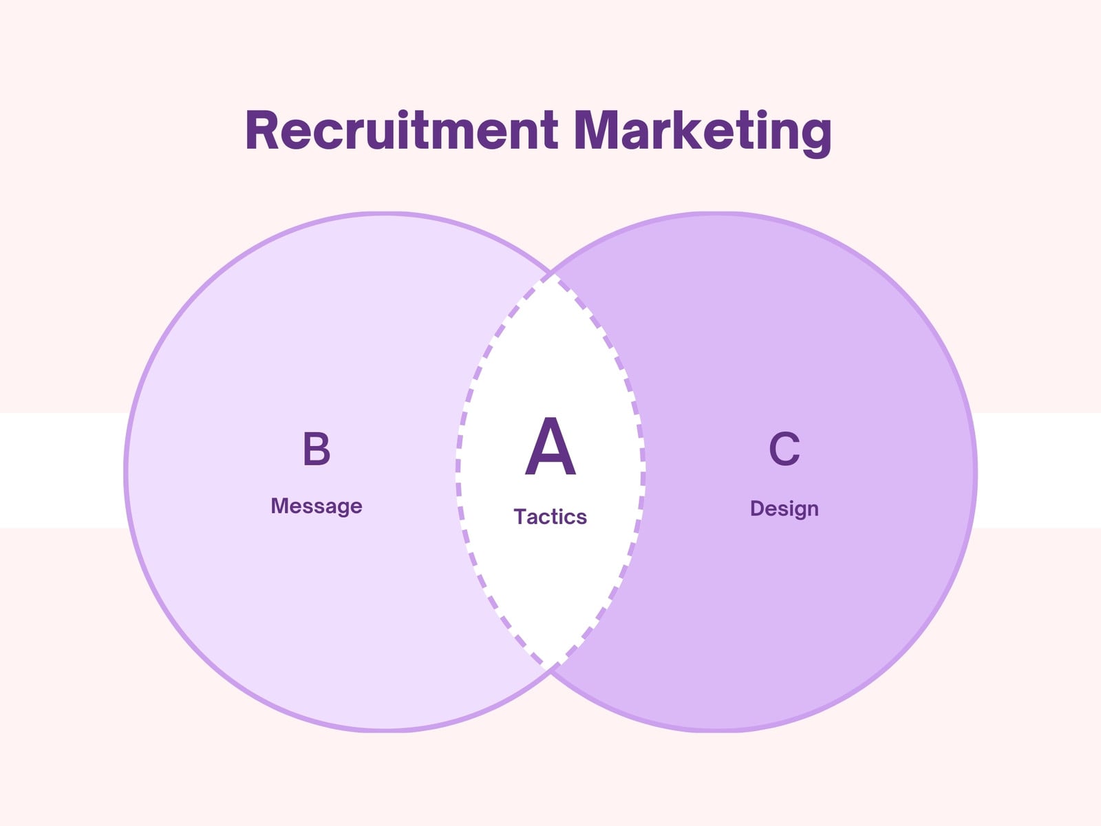 Purple Peach Minimalist Marketing Tips Venn Diagram