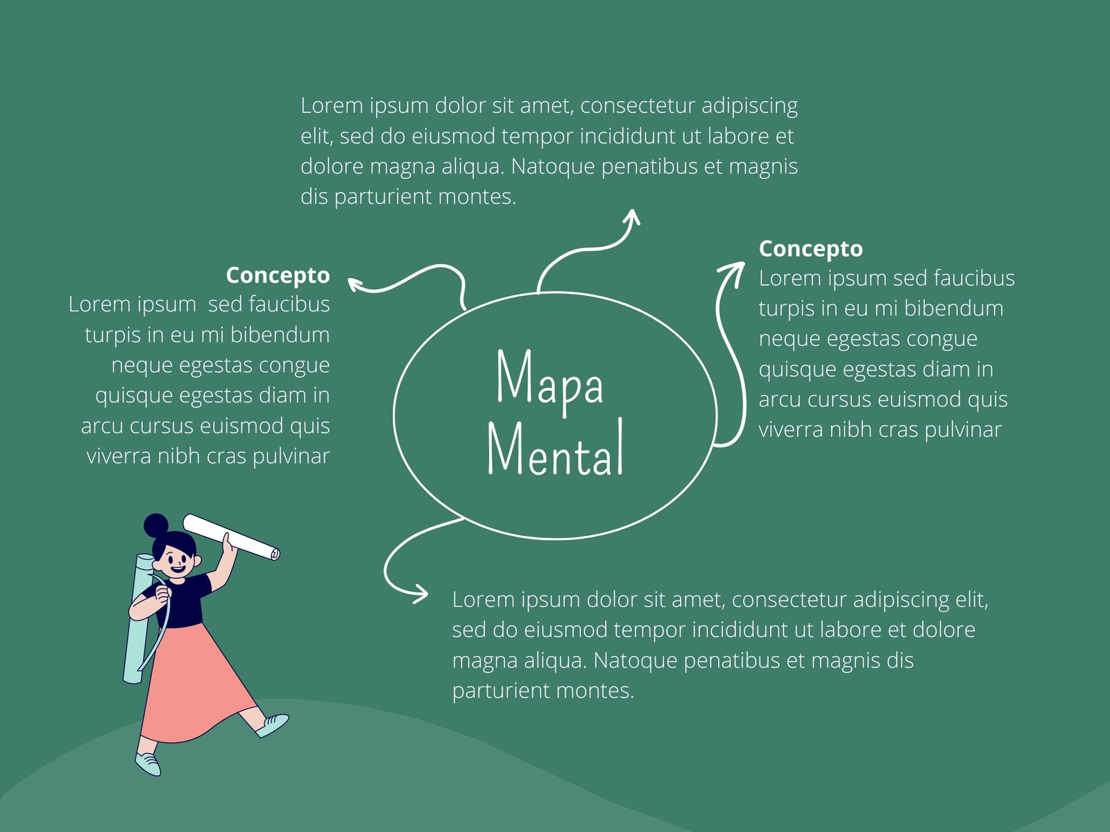 Gráfica Mapa Mental Verde