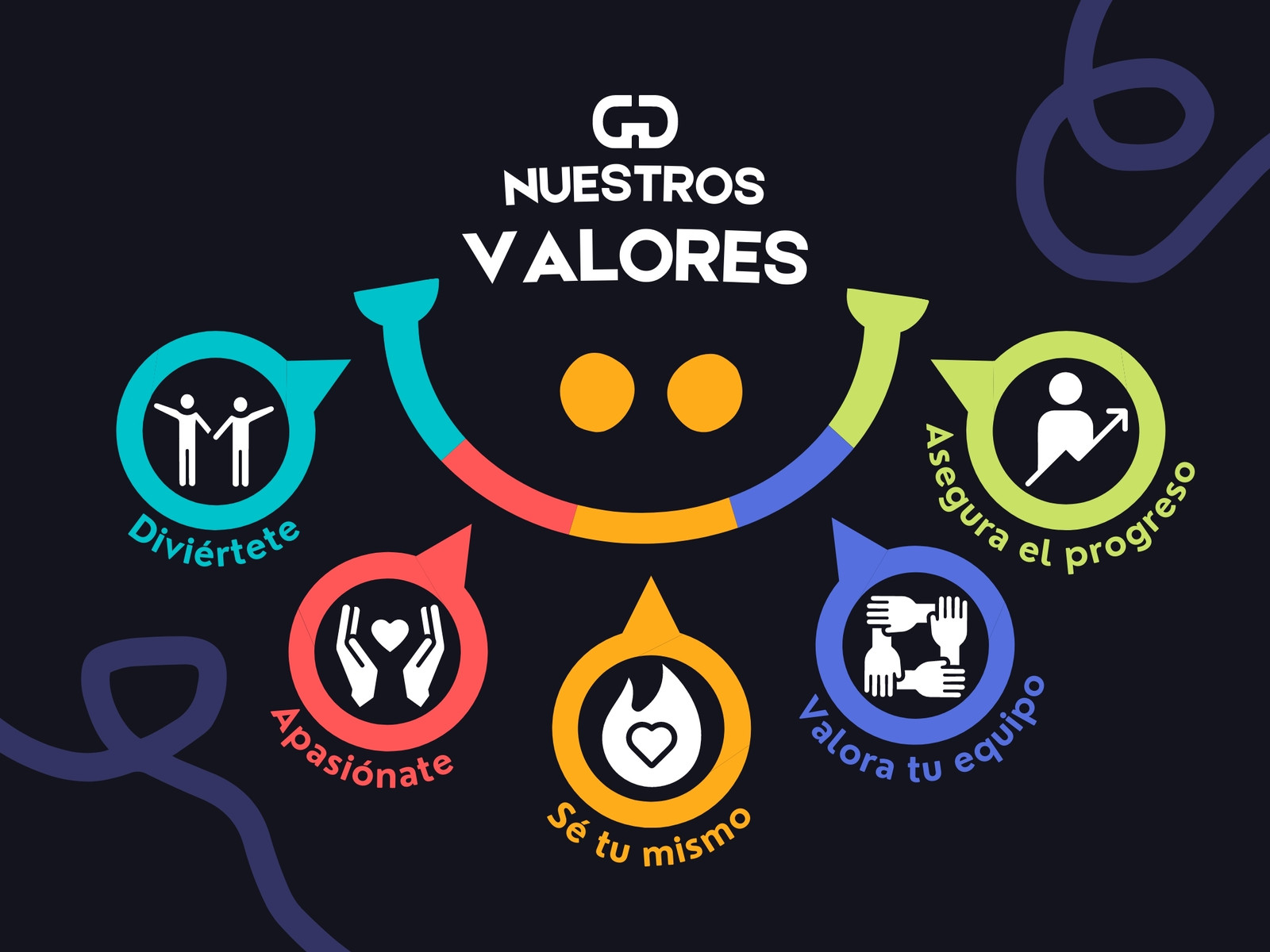 Gráfico de Valores de Empresa Azul Blanco Amarillo