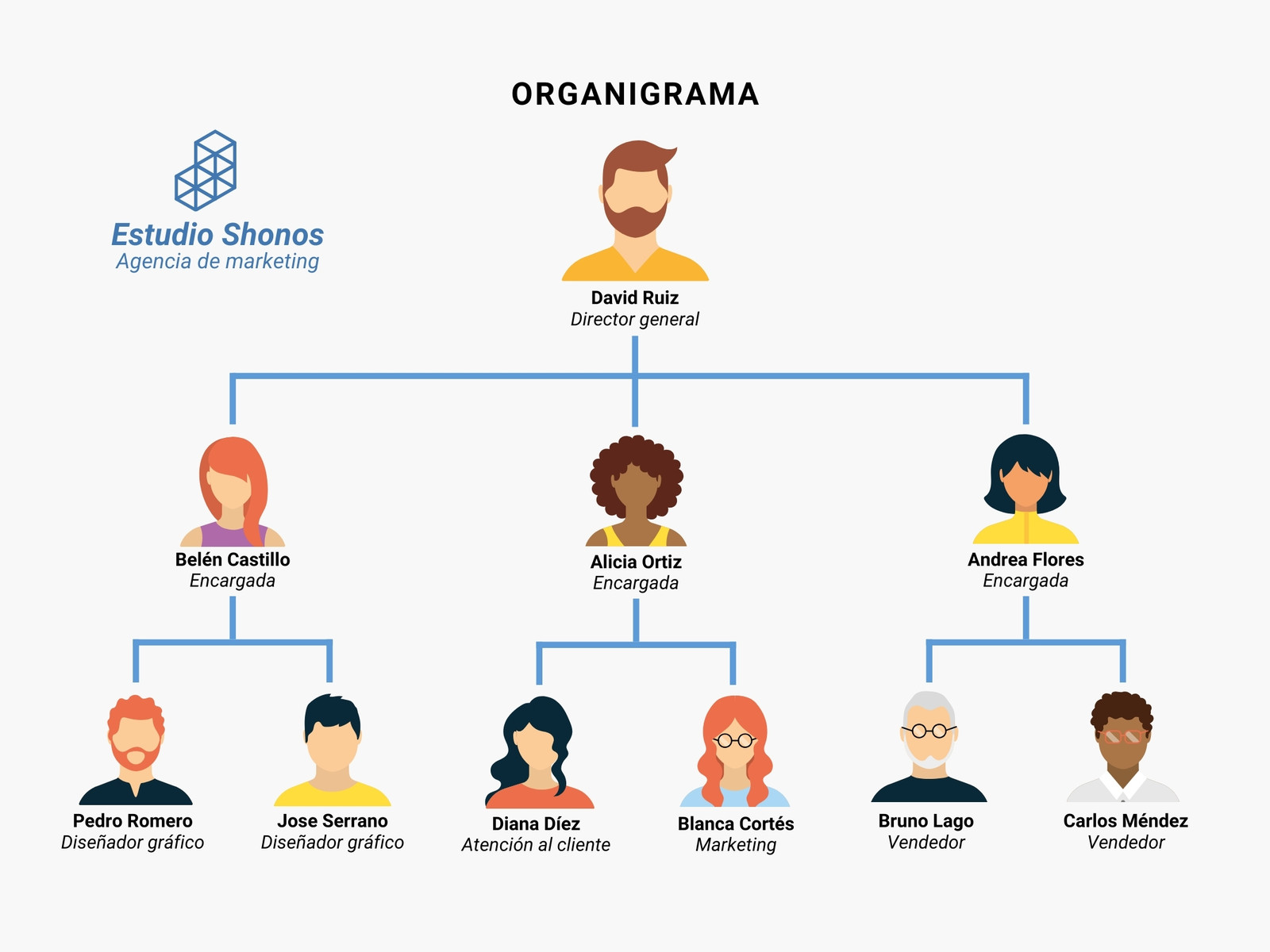 grafico organigrama de la empresa ilustrativo moderno claro