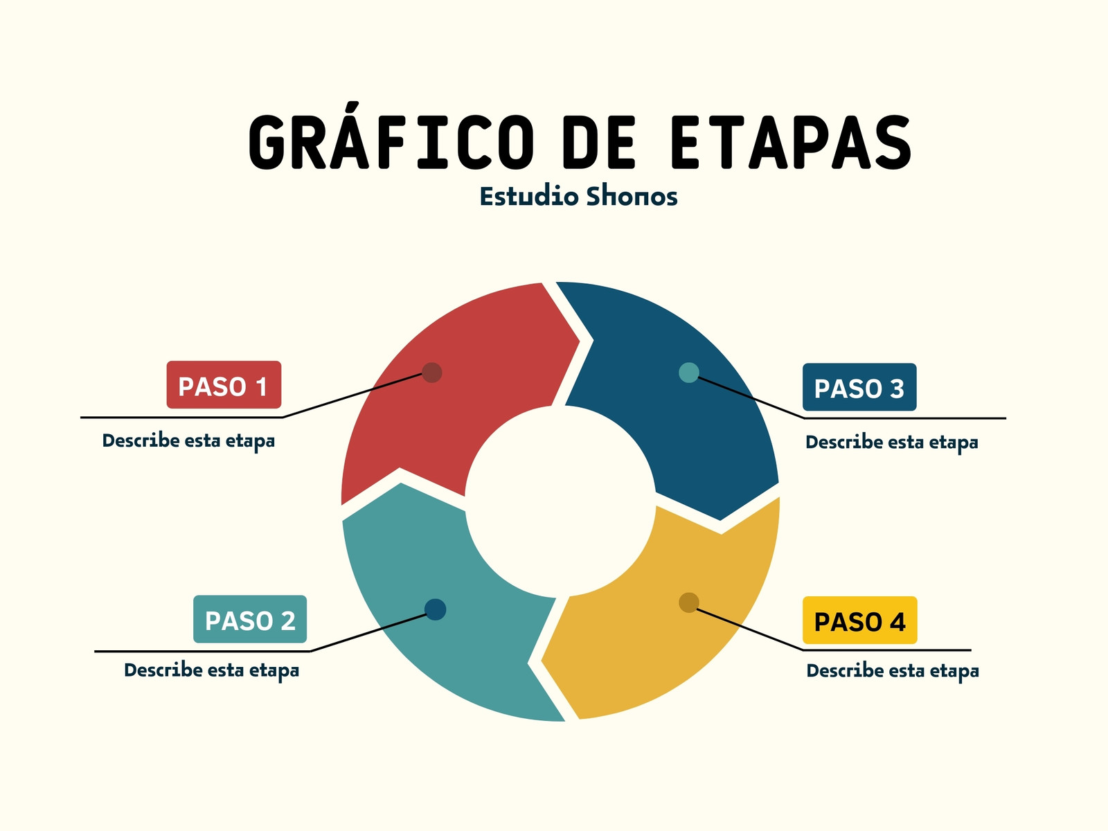 Gráfico de etapas Fases de proyecto Informativo Amarillo y azul