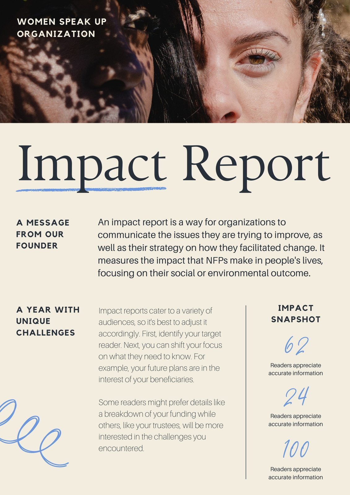 Impact Report