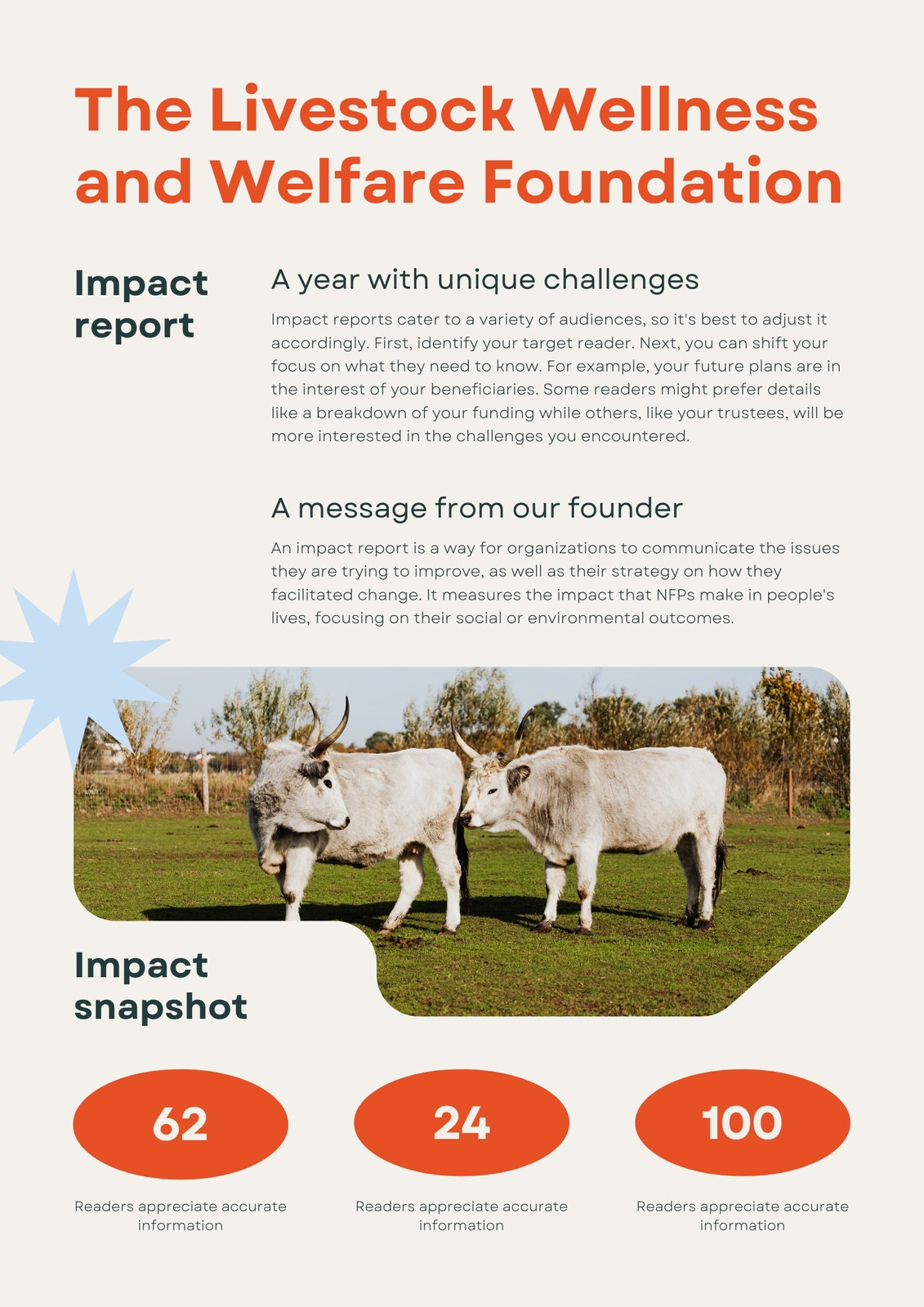 Cream Dark Orange Light Blue Nonprofit Livestock Dynamic Frames Charity Report