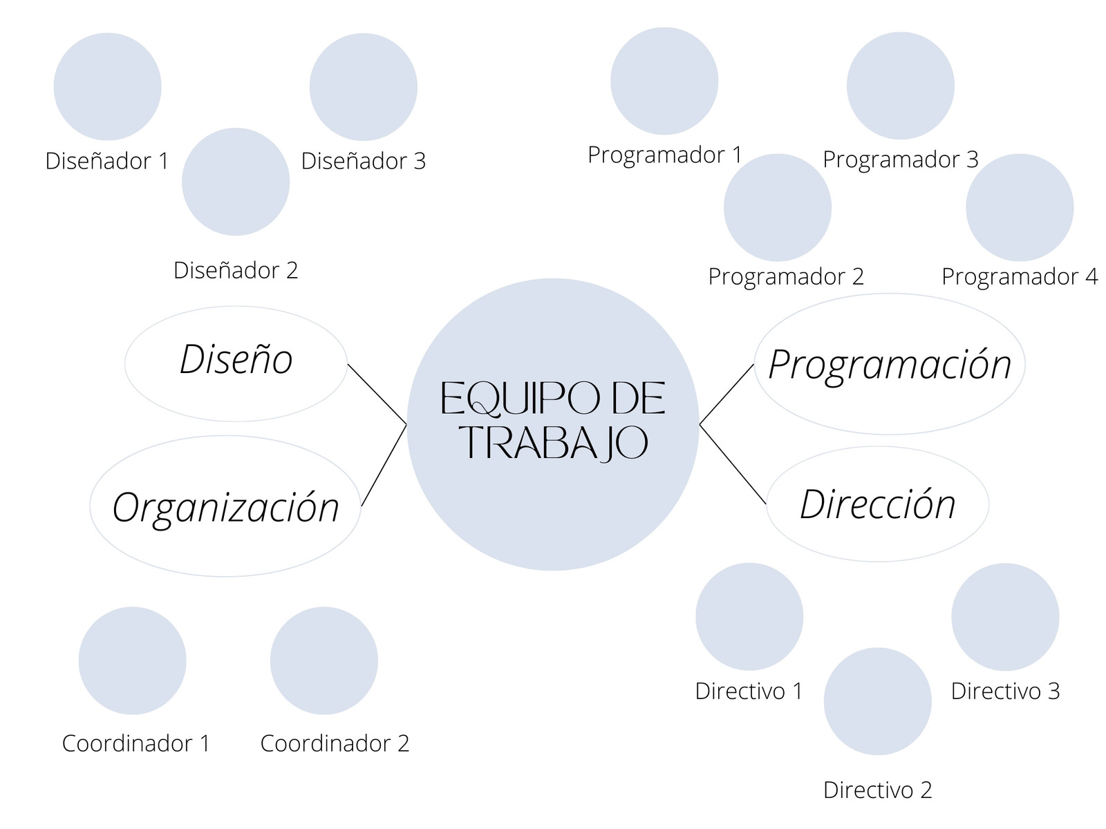 Gráfico División equipo de trabajo minimalista azul