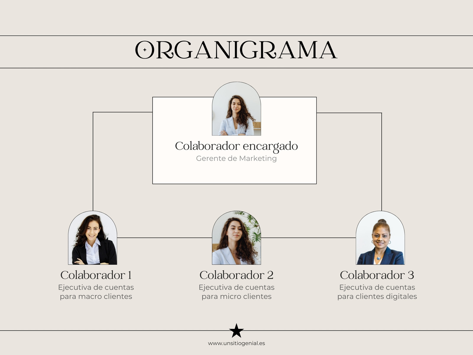 organigrama para empresa pequeña colores neutros estilo aesthetic