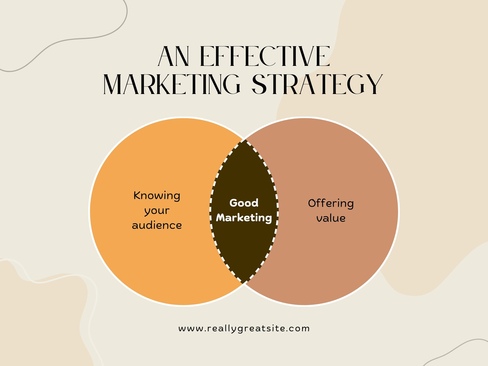 Neutral Brown Blob Marketing Strategy Venn Diagram