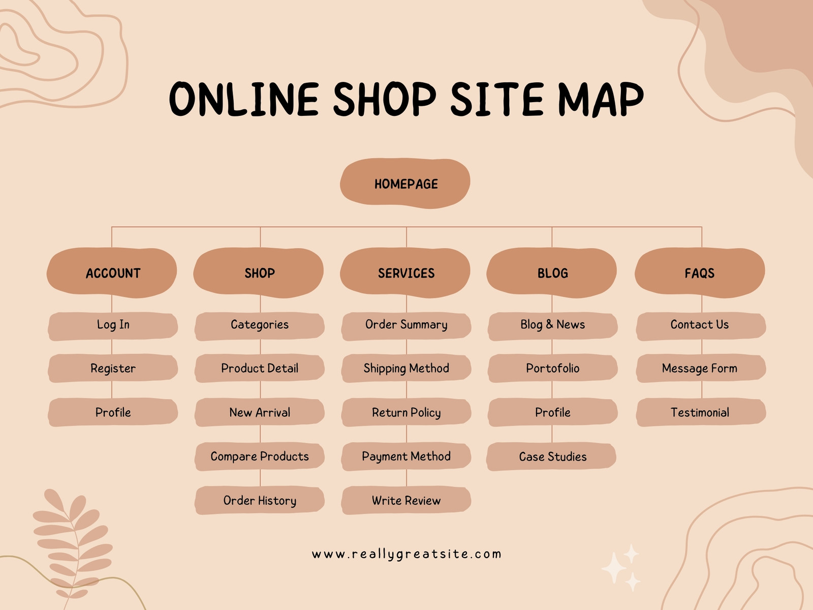 Soft Brown Abstract Playful Online Shop Site Graph
