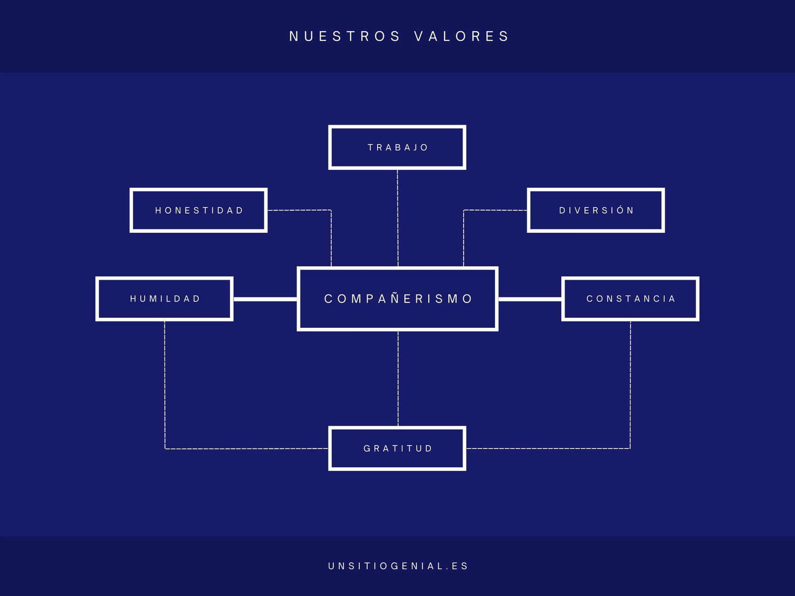 Gráfico valores empresariales elegante y profesional en color azul y blanco