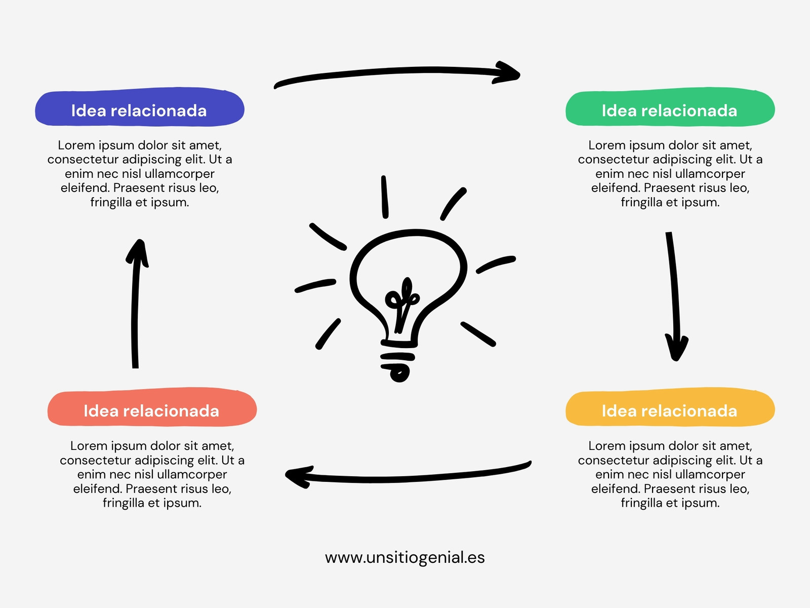 Gráfico Mapa mental 4 ideas Bombilla Informal Orgánico Multicolor