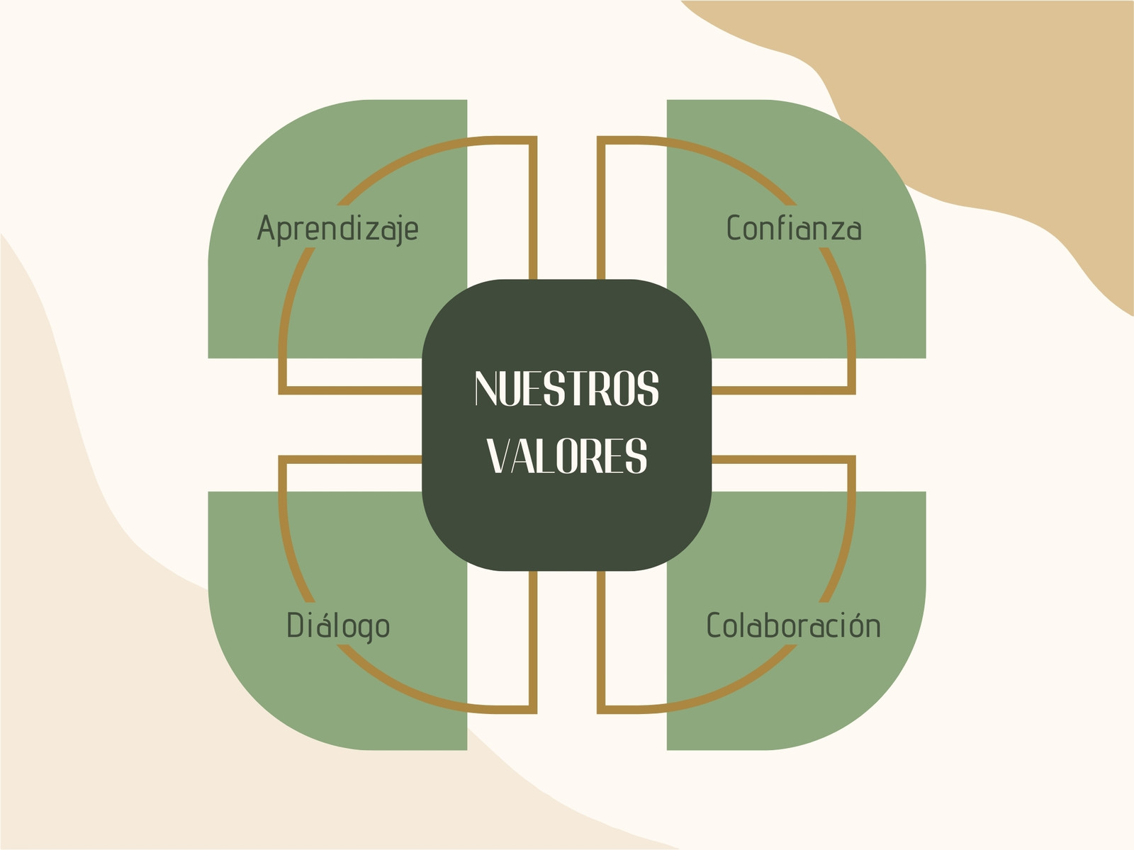 Gráfico Valores de empresa orgánico elegante verde y dorado