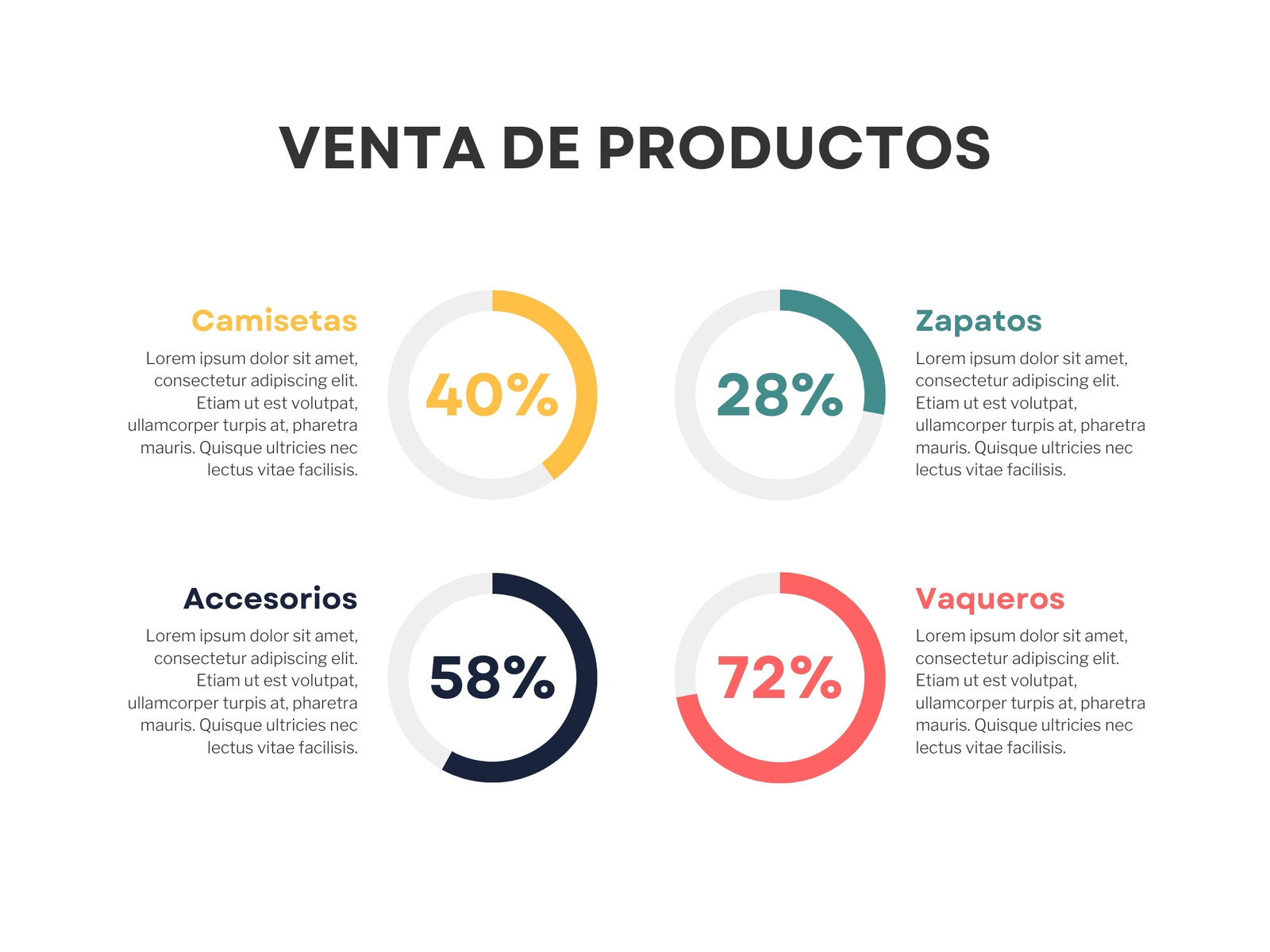 Gráfico de anillos con porcentajes de proyecto universitario ordenado con colores vivos