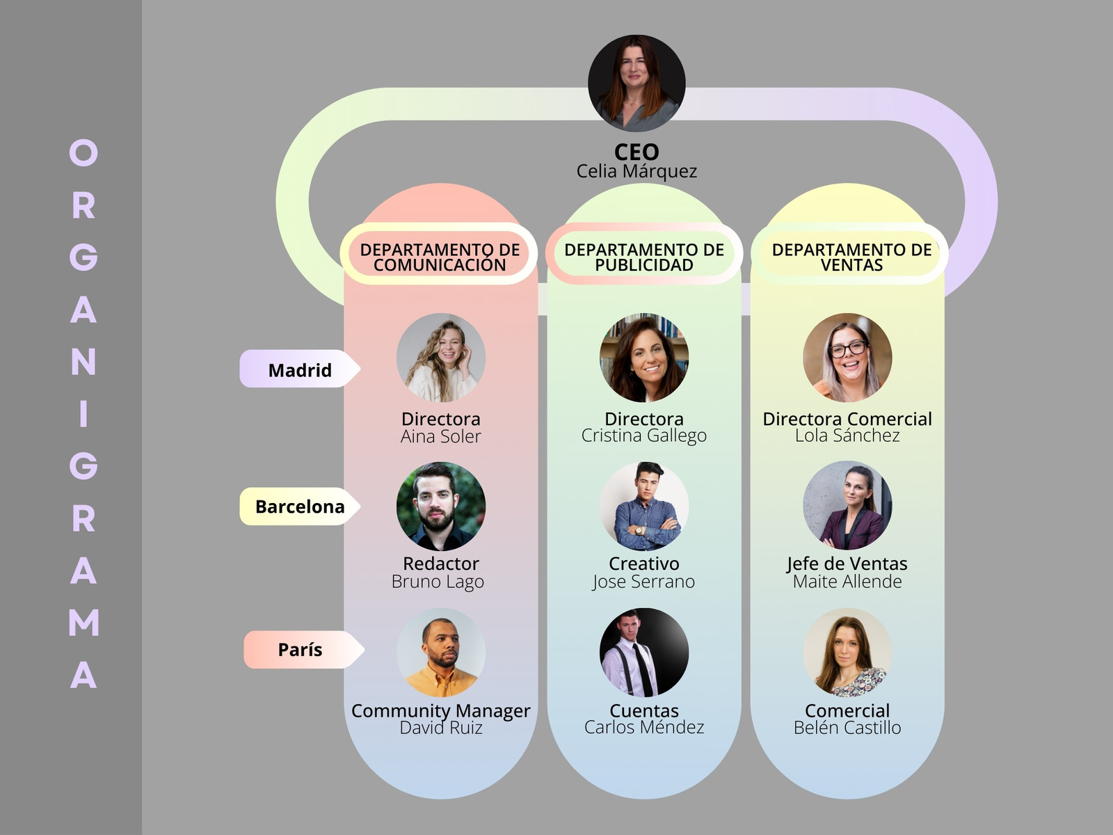 Gráfico Organigrama de Empresa Gradiente Gris