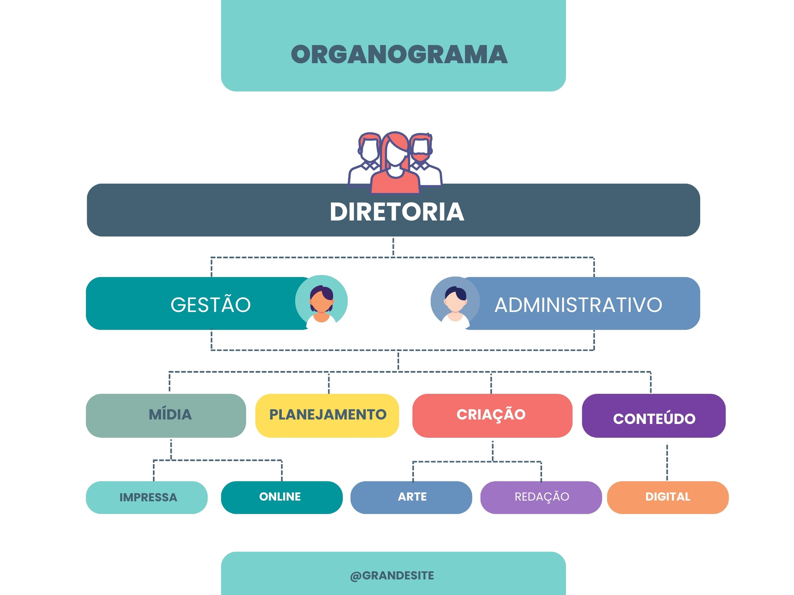 Gráfico Organograma com Ícones Colorido