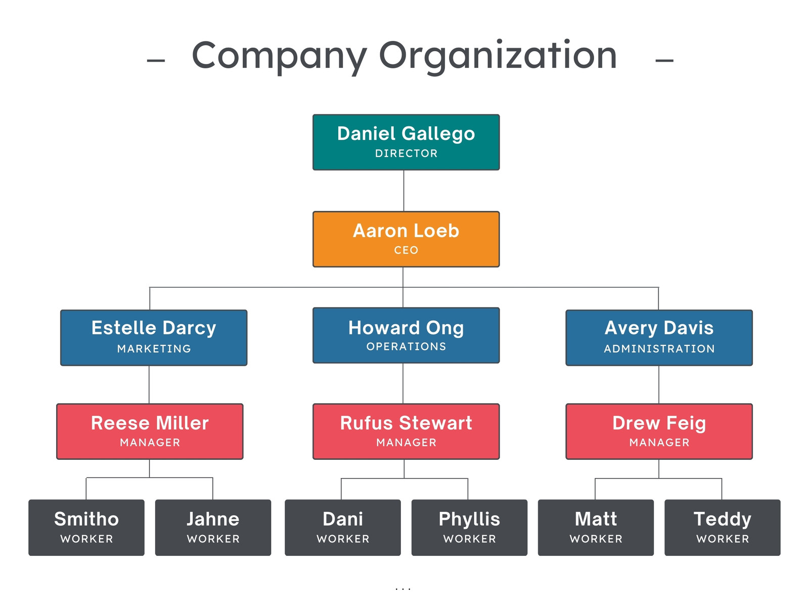 Light Minimalist Company Organization Graph
