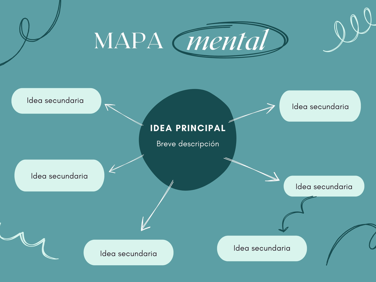 Gráfico mapa mental ideas orgánico doodle azul