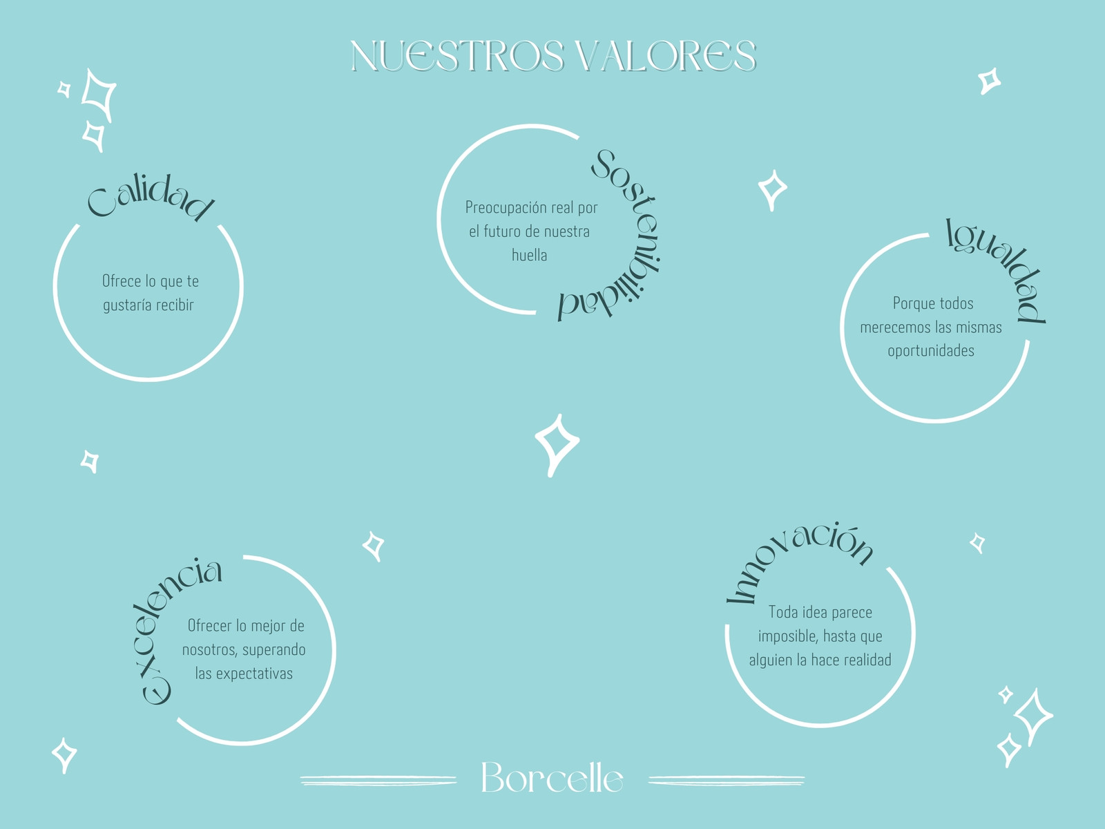 Gráfica Valores de Empresa Aesthetic Minimalista Azul