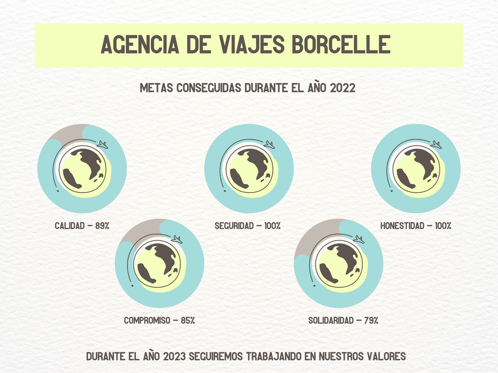 Gráfico Metas Profesional Blanco Neón