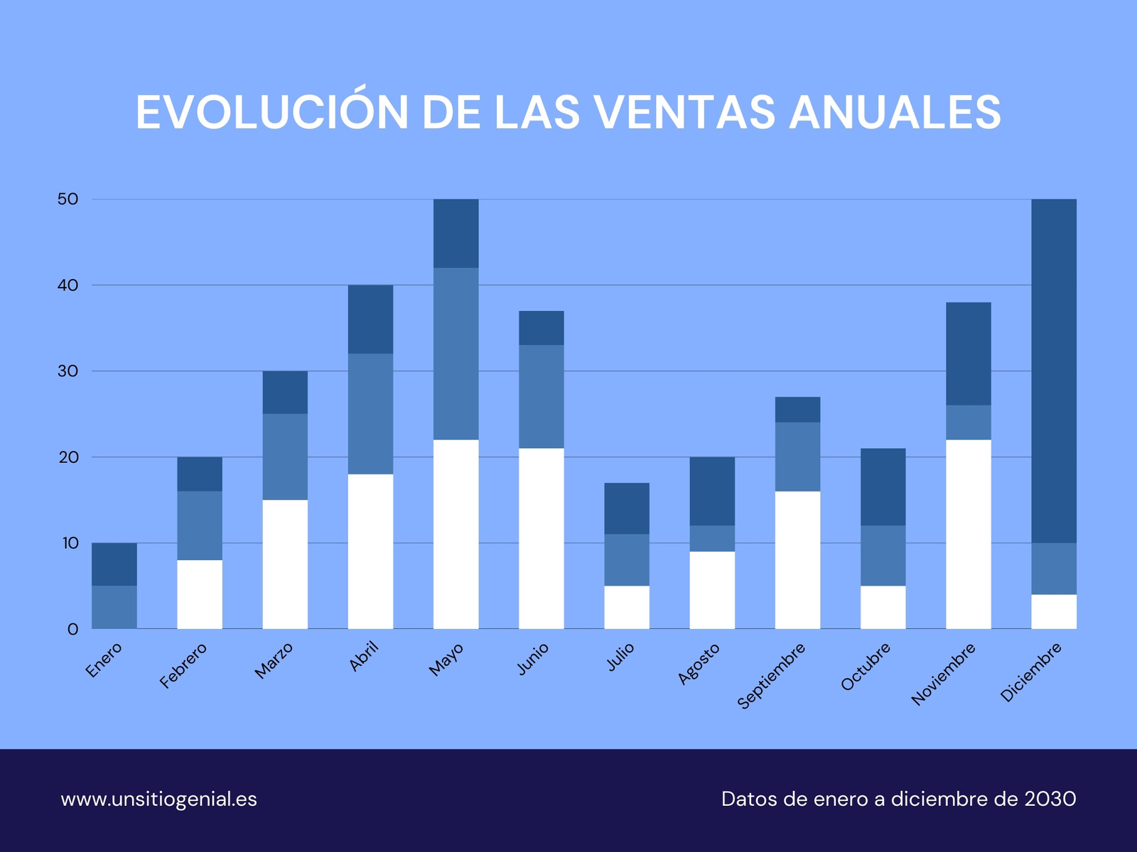 Gráfico de barras Ventas anuales Diagrama Datos Empresa azul
