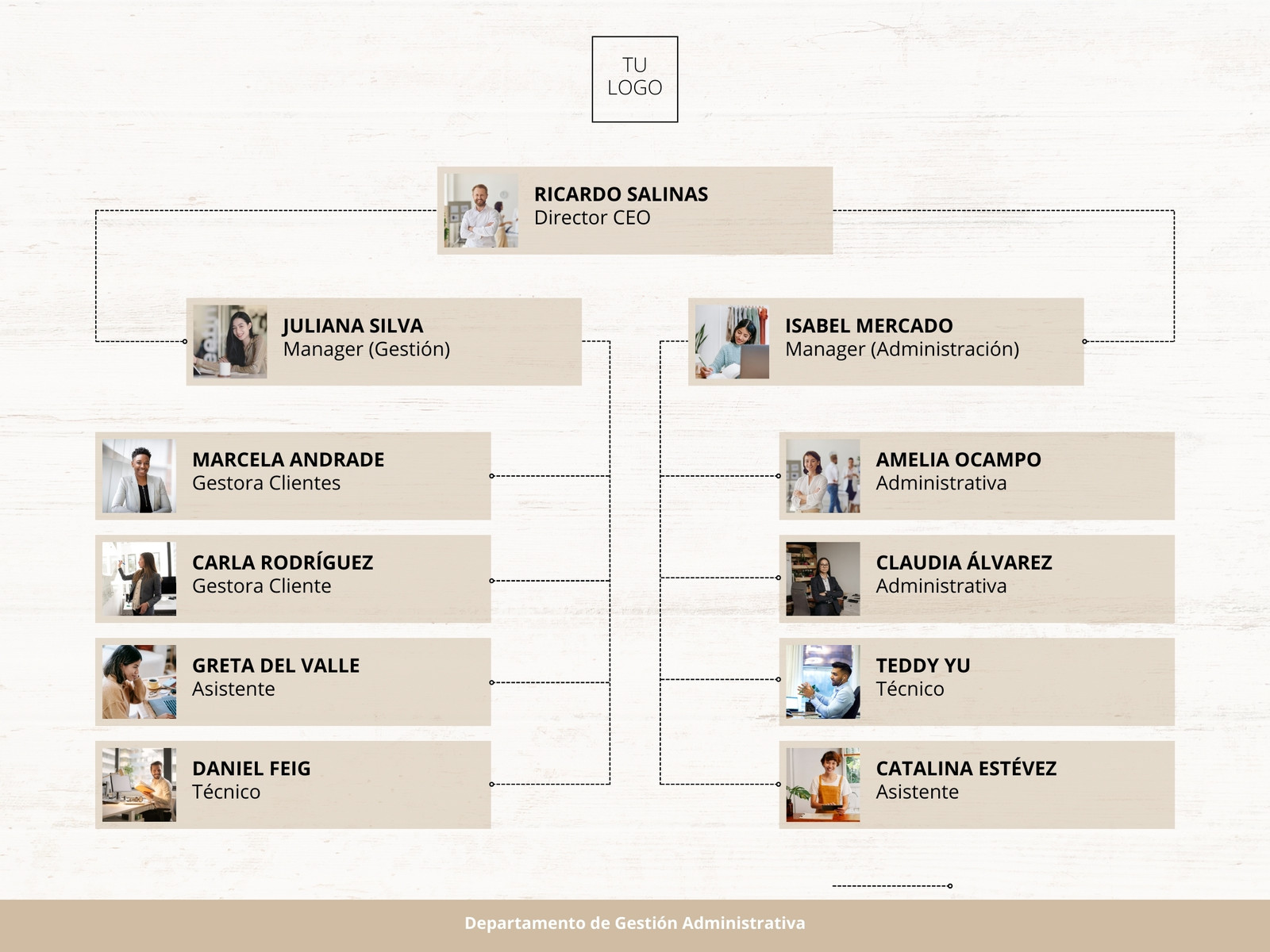 Gráfico Organigrama Equipo Empresa Directivos y Trabajadores Minimalista y Formal en Beig