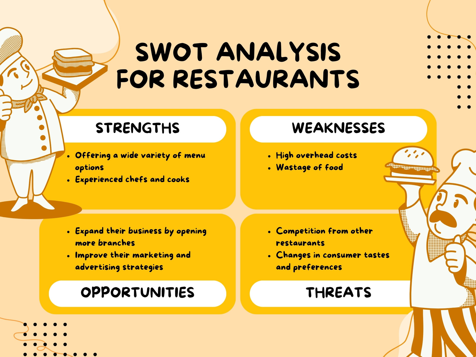 Yellow Cute Restaurant SWOT Analysis Graph 
