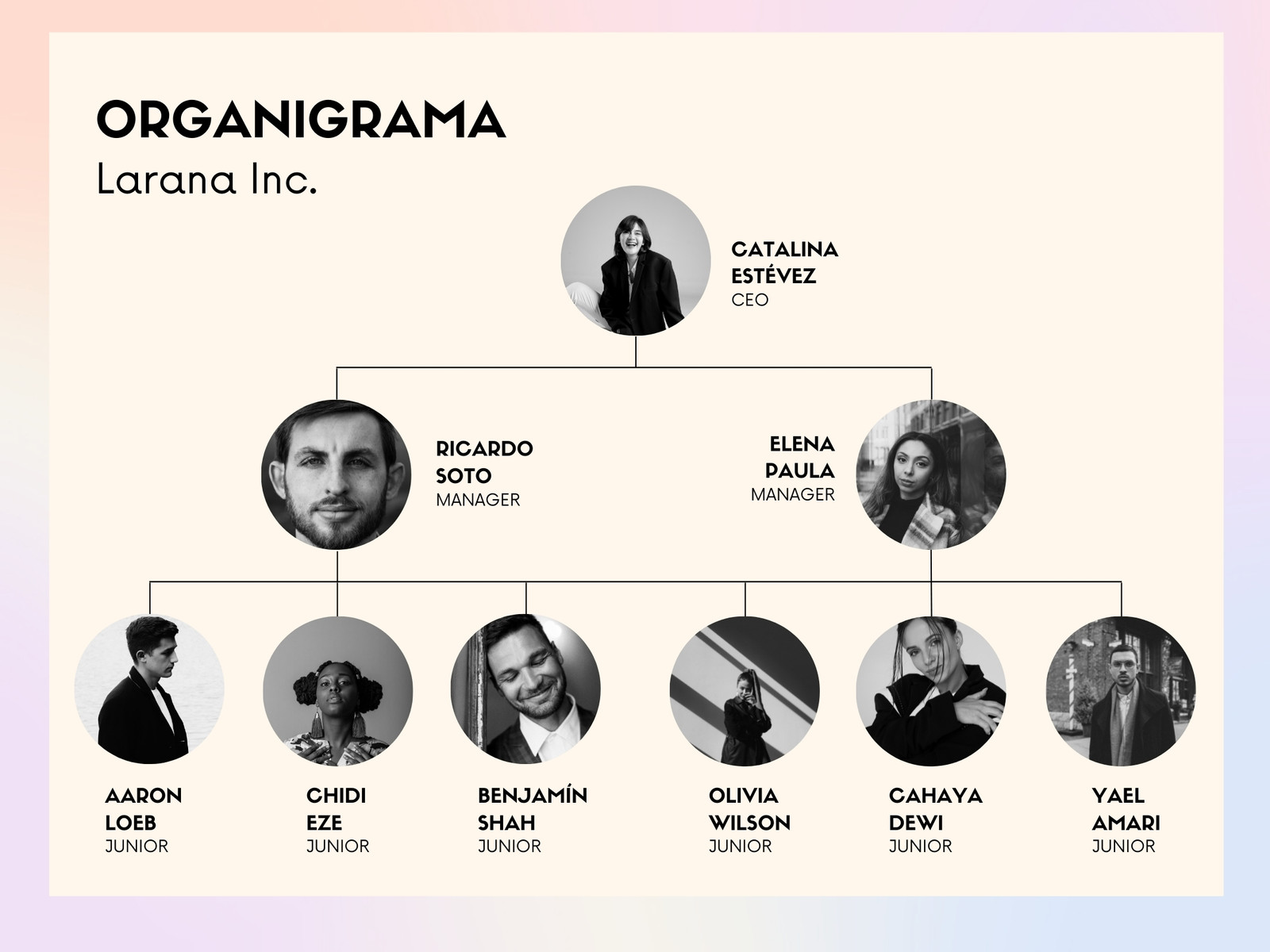 Organigrama Minimalista Blanco y Negro Equipo Creativo